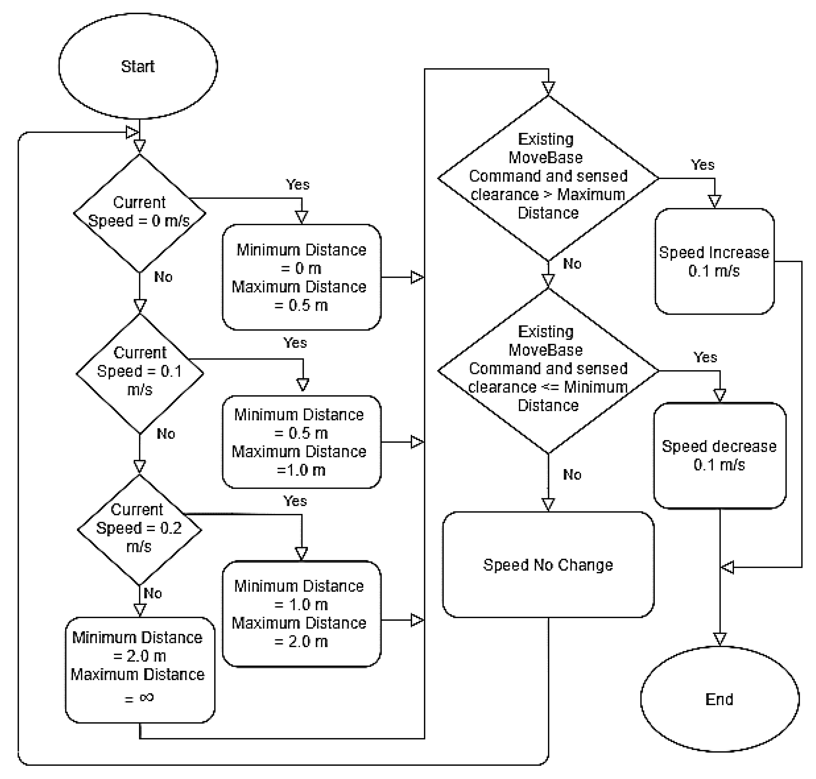 Technologies 08 00044 g009