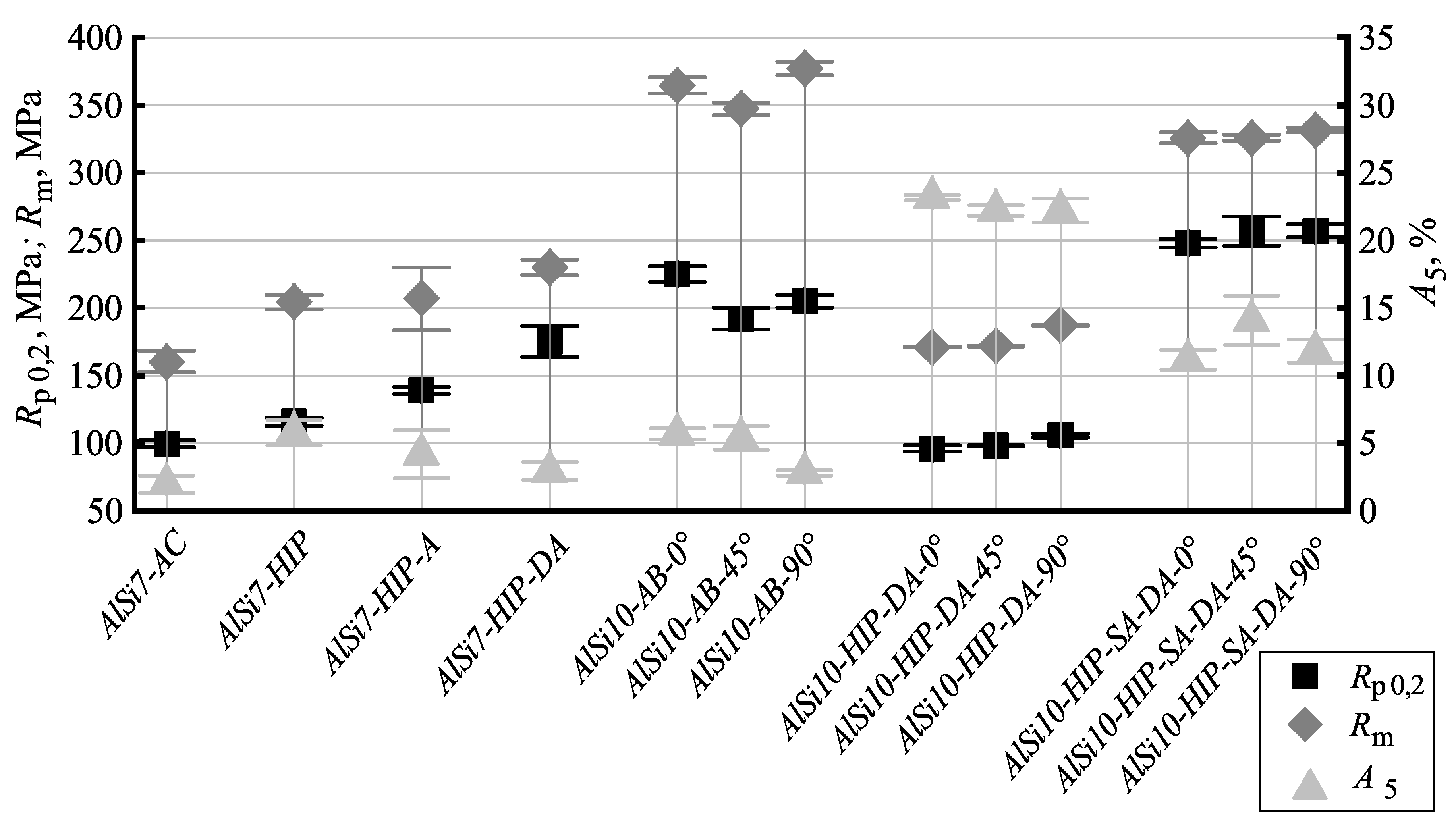 Technologies 08 00048 g002