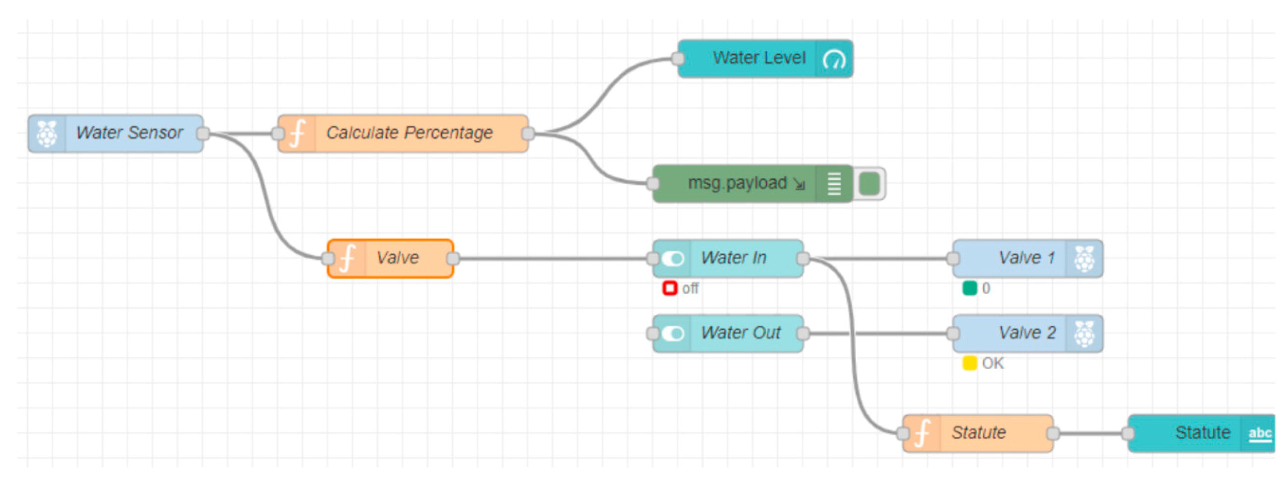 Technologies 08 00050 g008