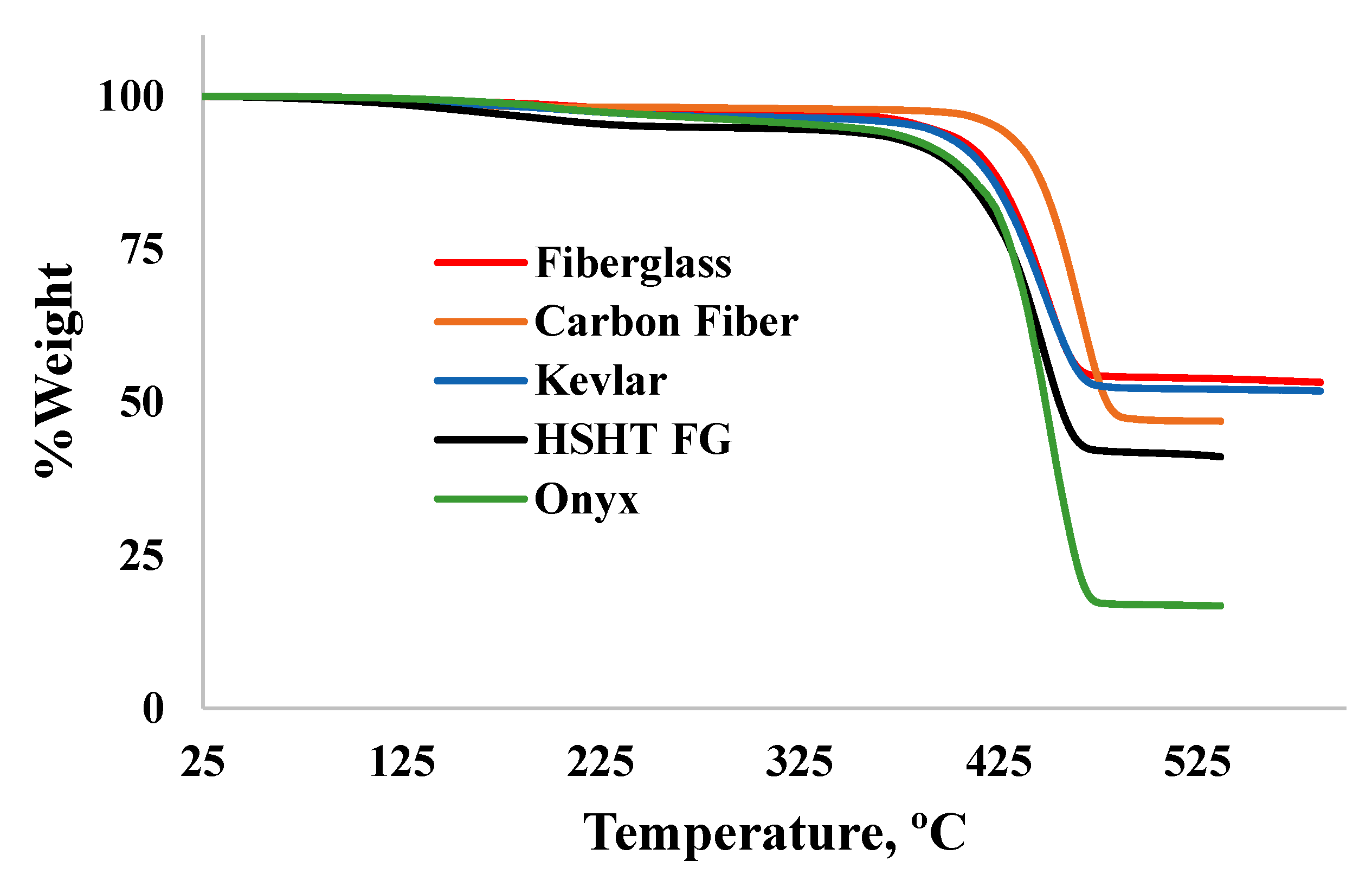 Technologies 08 00051 g002