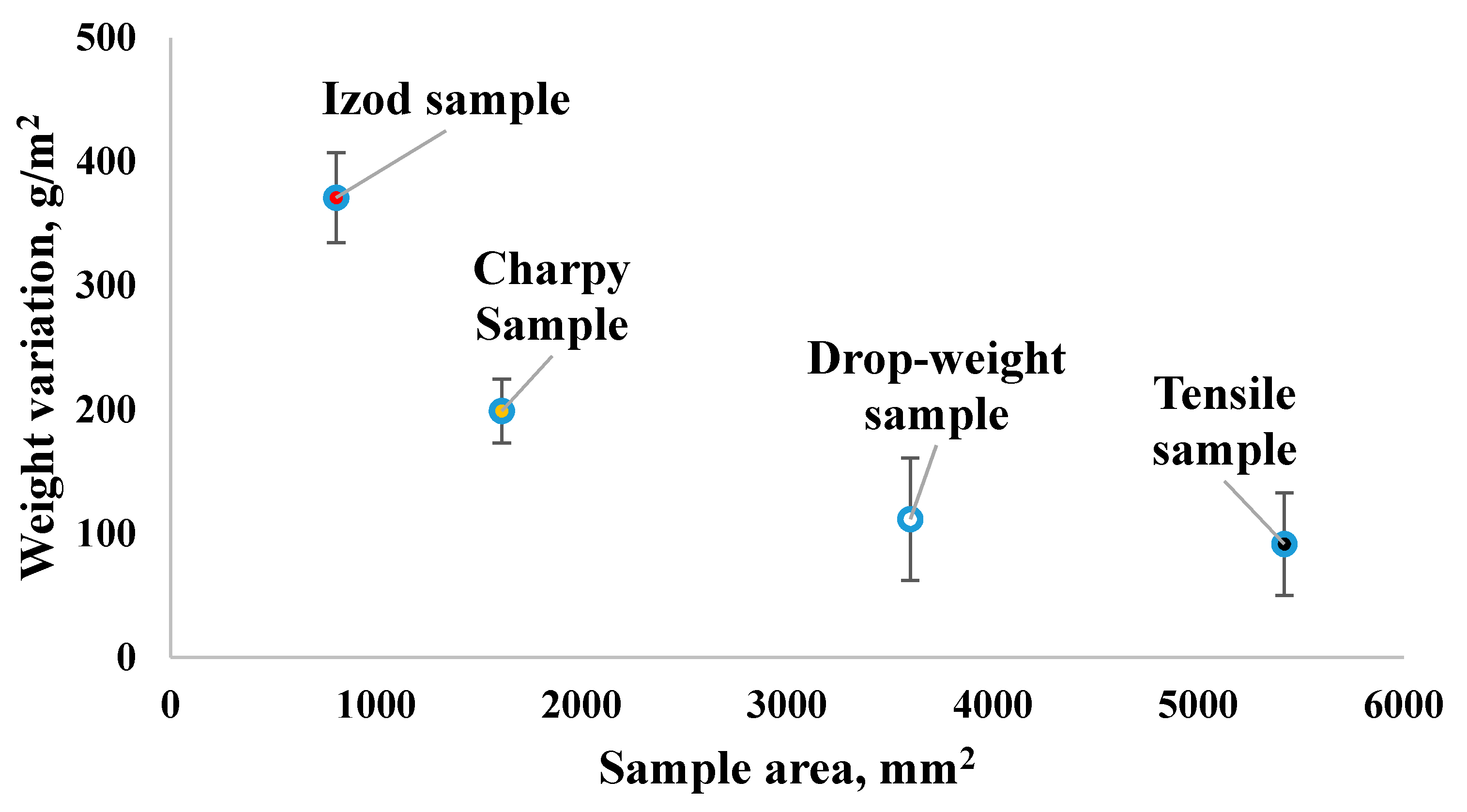 Technologies 08 00051 g006