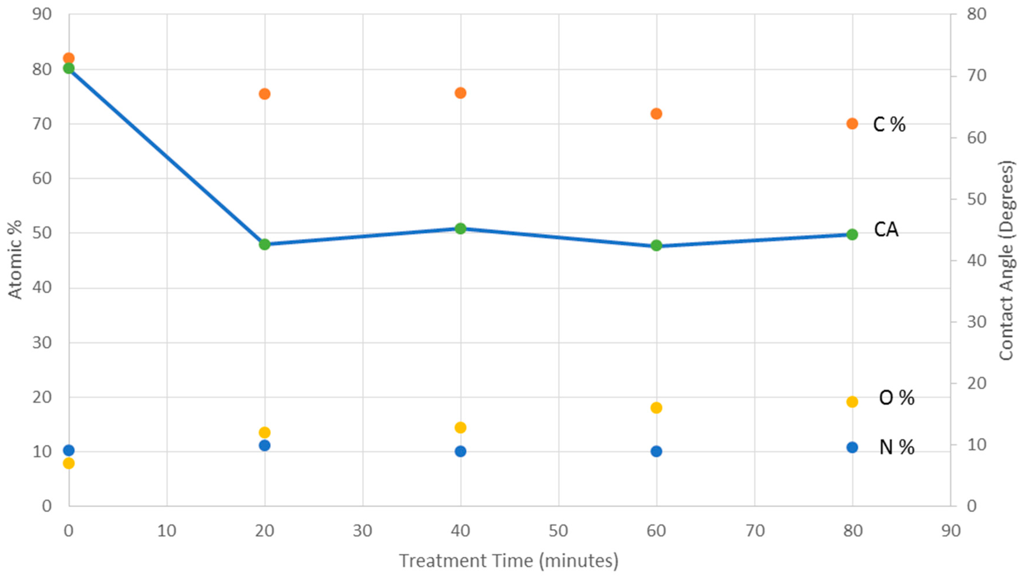 Technologies 08 00052 g002