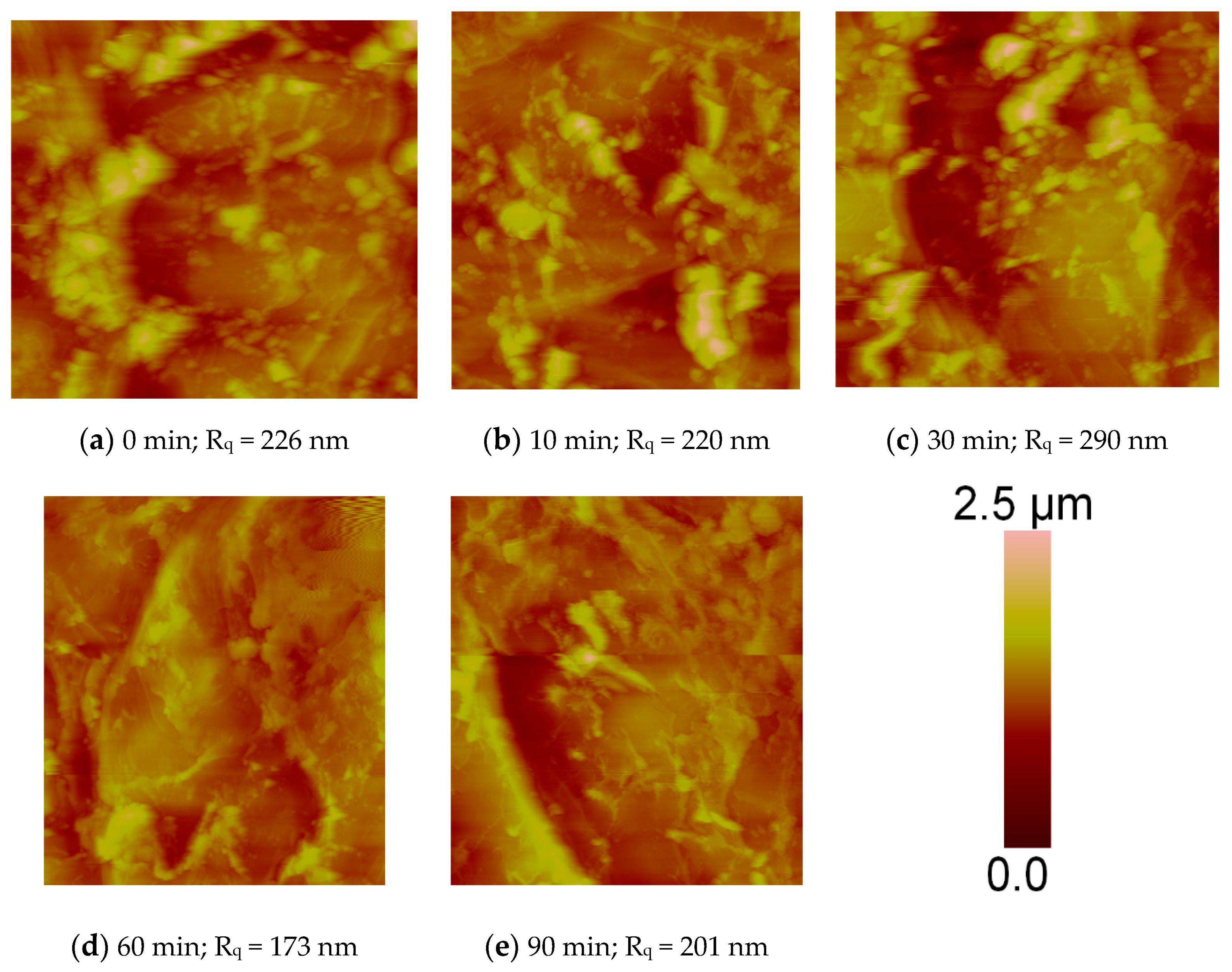Technologies 08 00052 g005