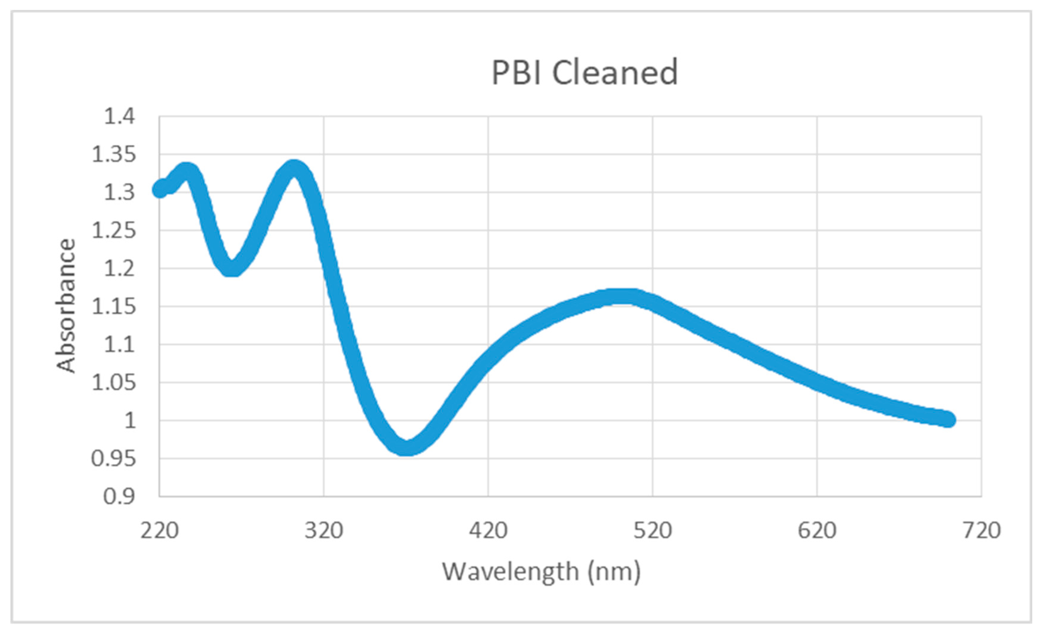 Technologies 08 00052 g007