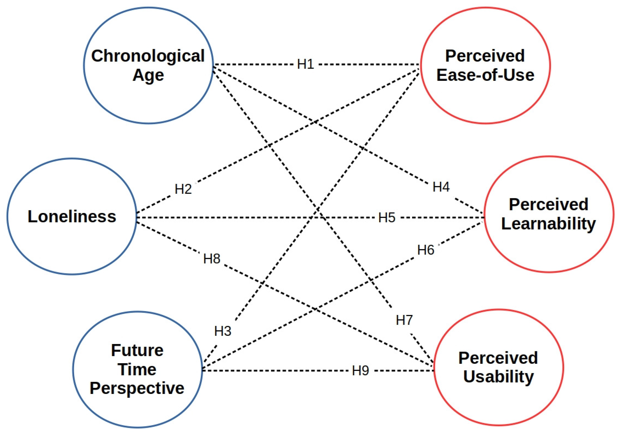 Technologies 08 00057 g001