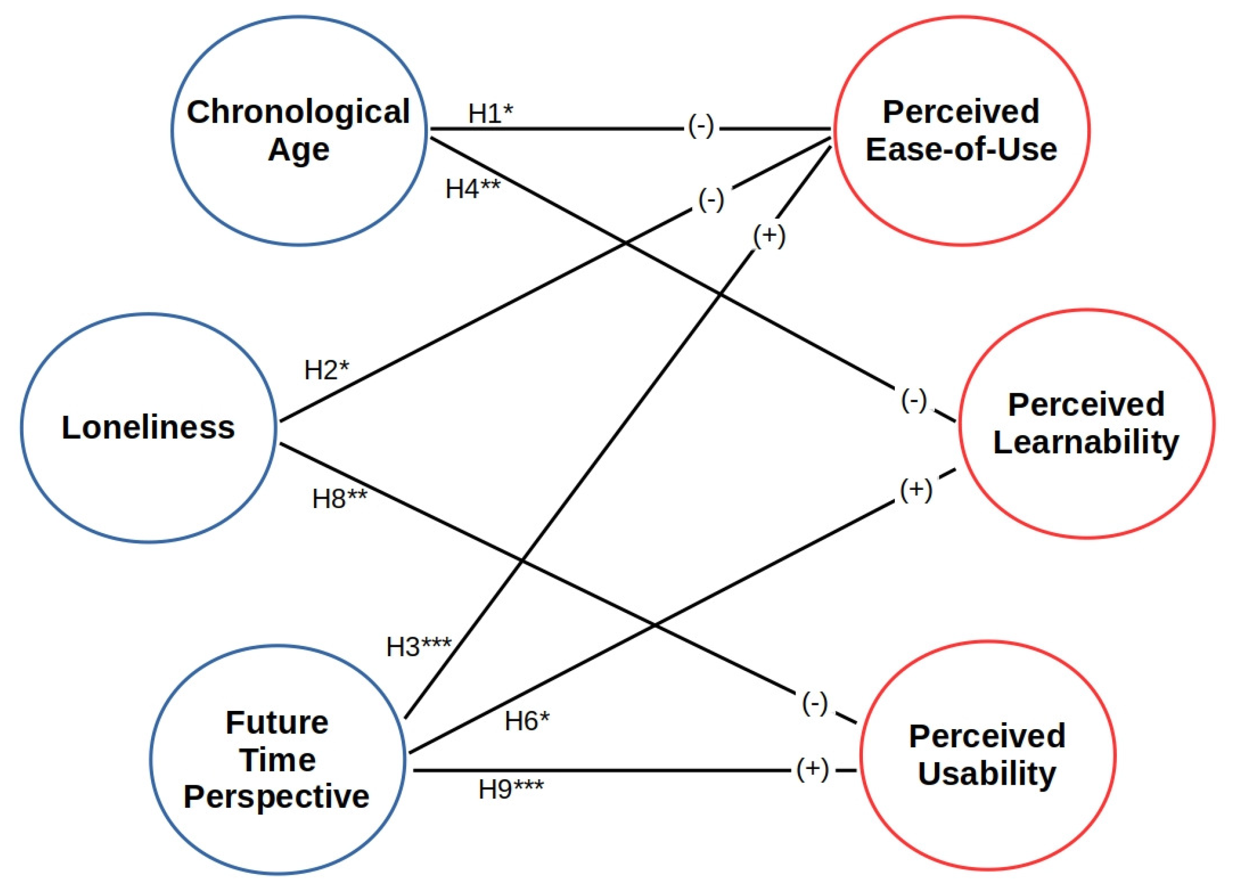 Technologies 08 00057 g003