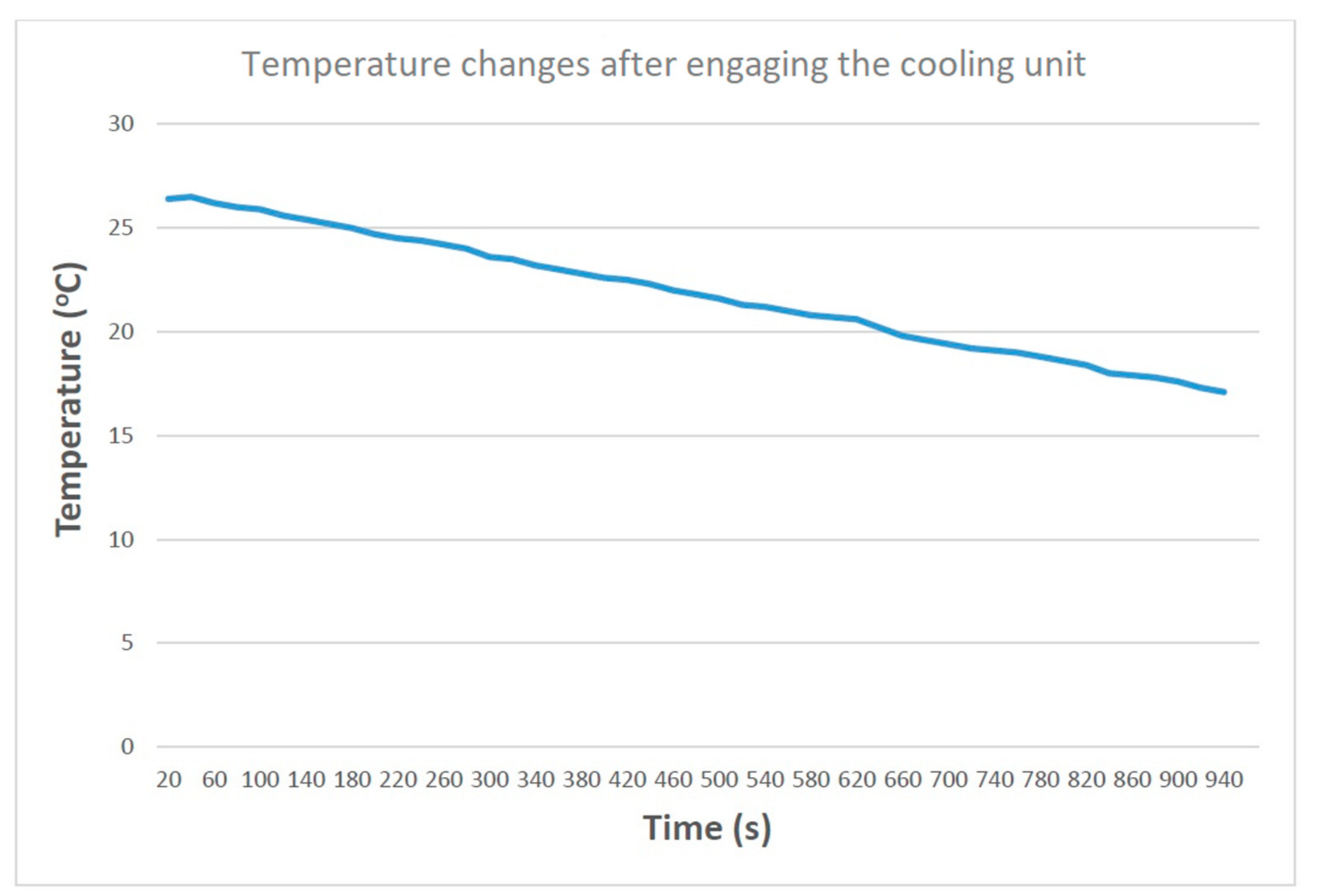 Technologies 08 00062 g014