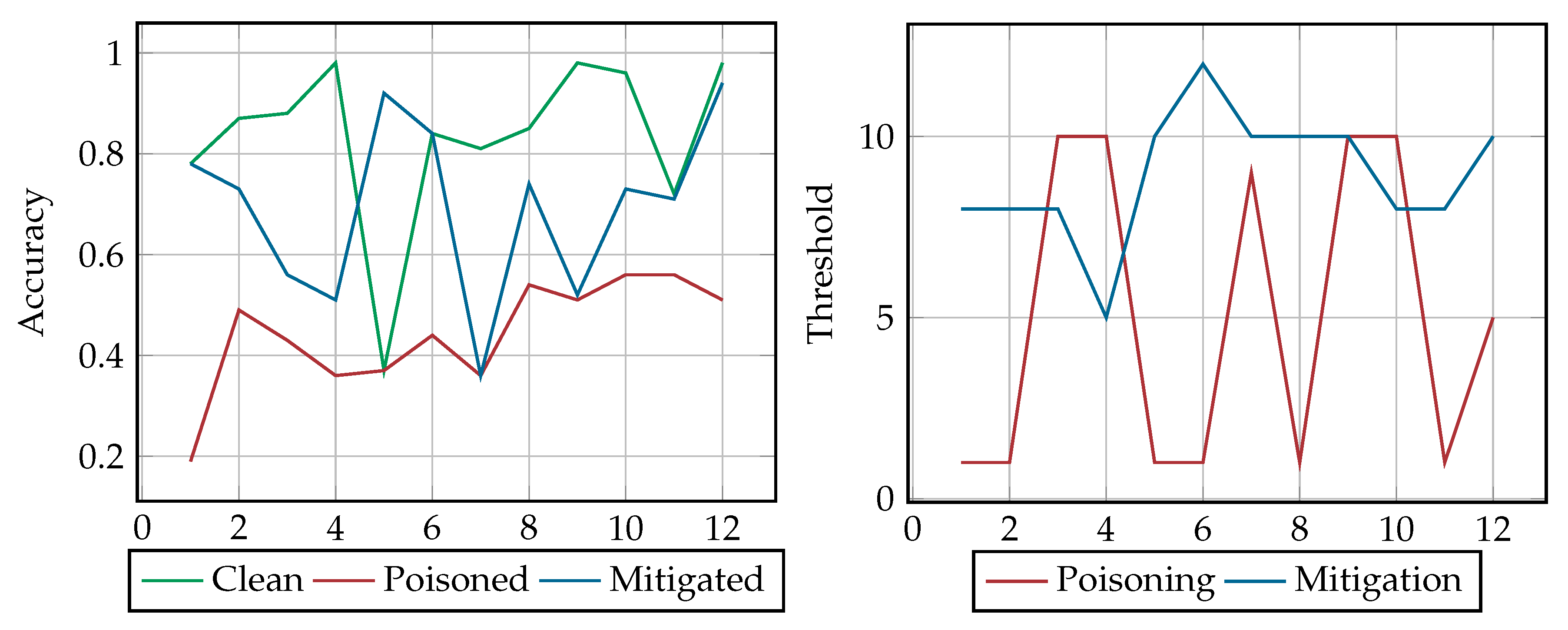 Technologies 08 00064 g004