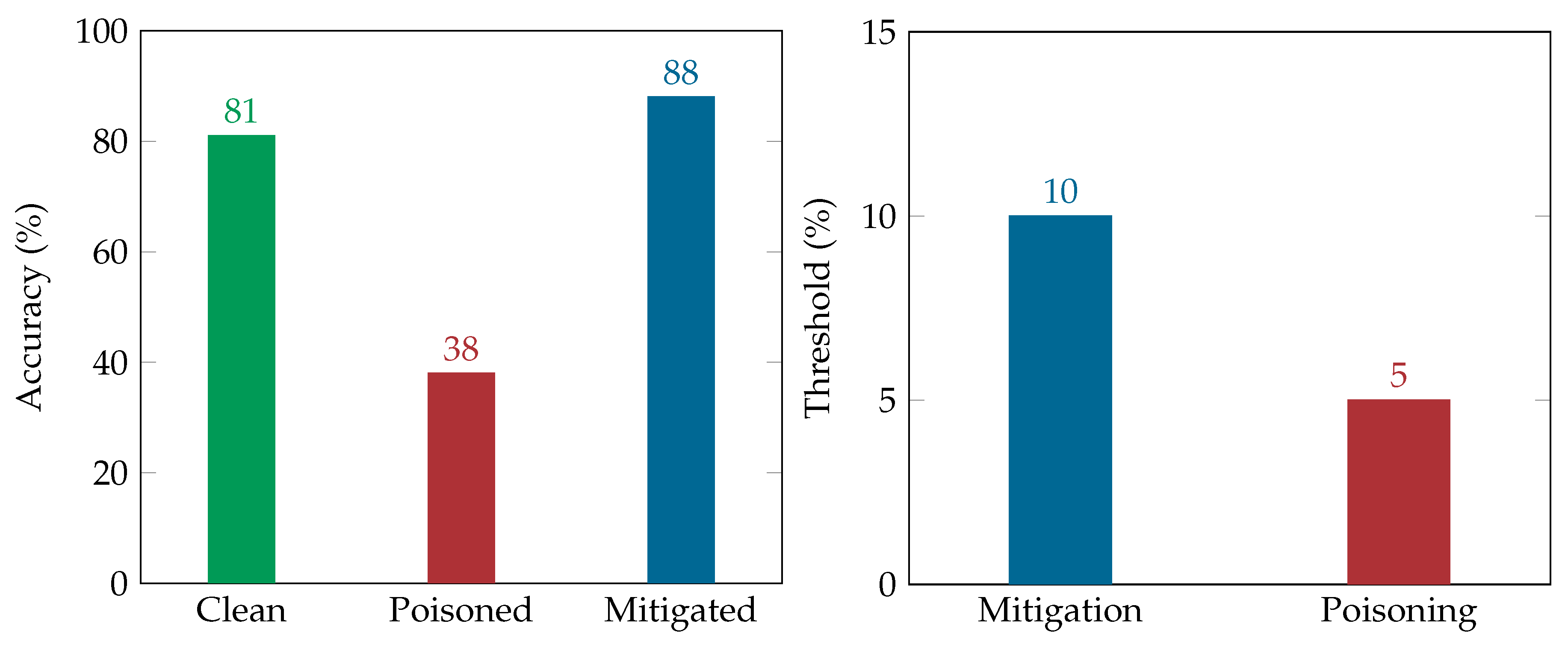 Technologies 08 00064 g005