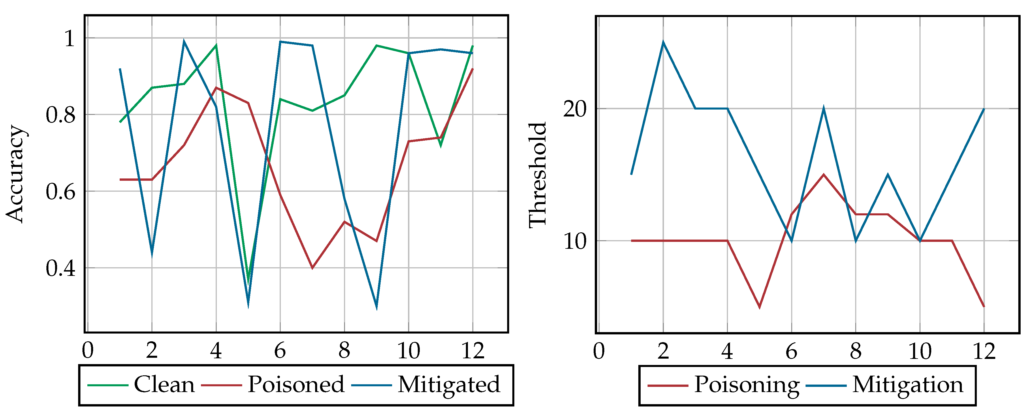 Technologies 08 00064 g006