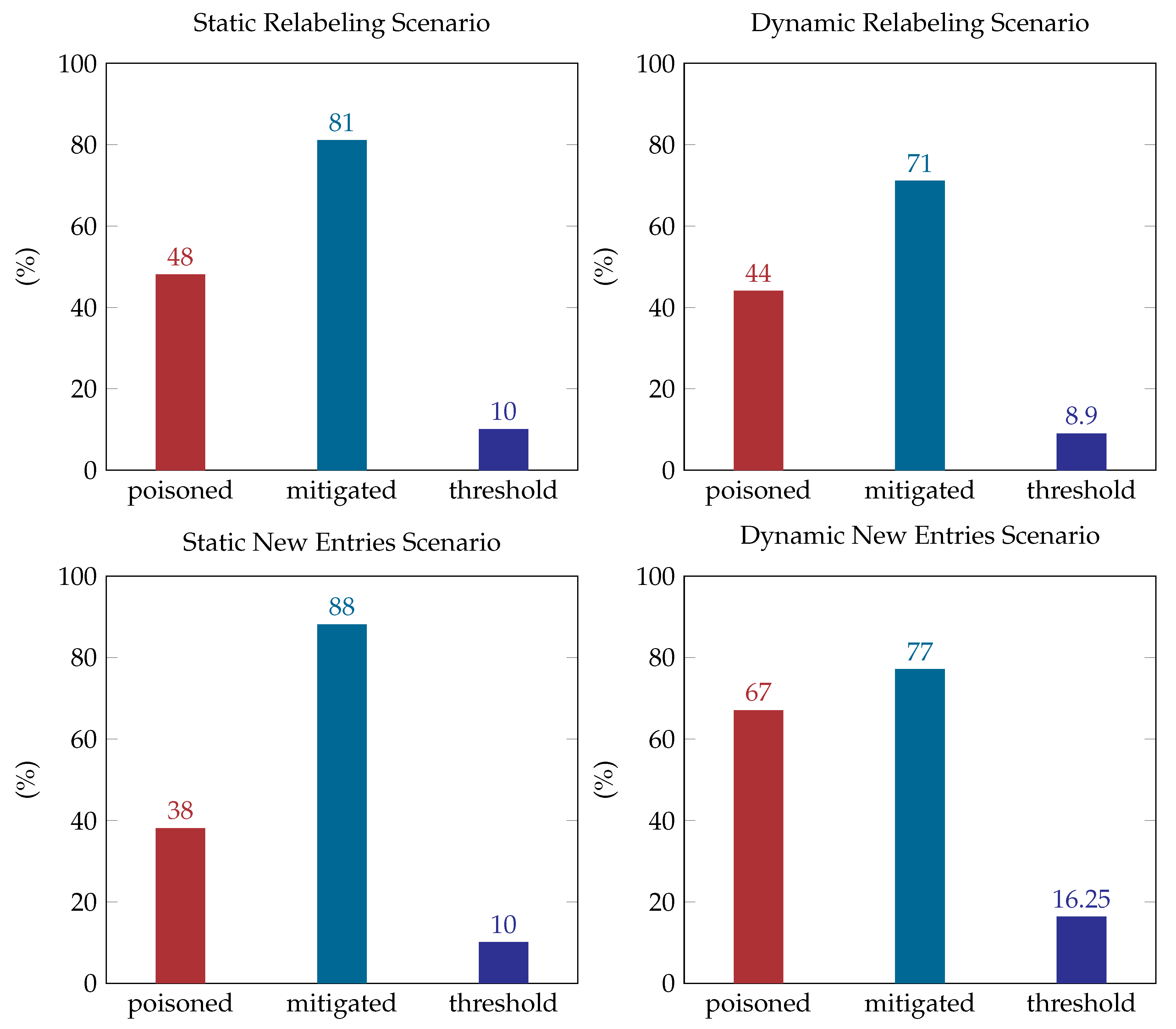 Technologies 08 00064 g007