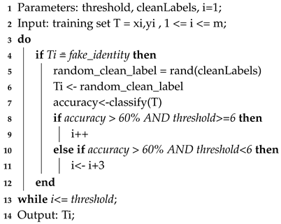Technologies 08 00064 i001 Technologies 08 00064 i001