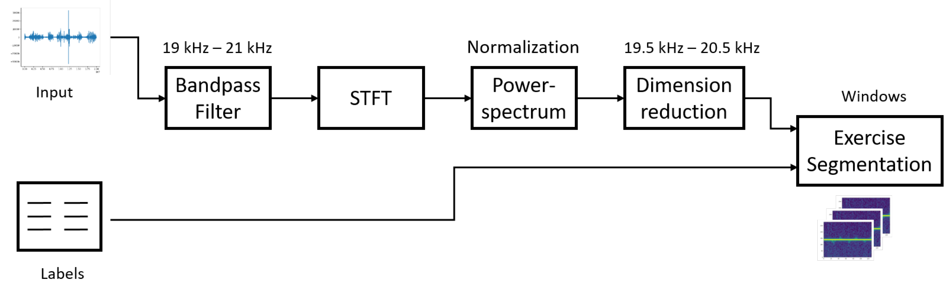 Technologies 08 00065 g002