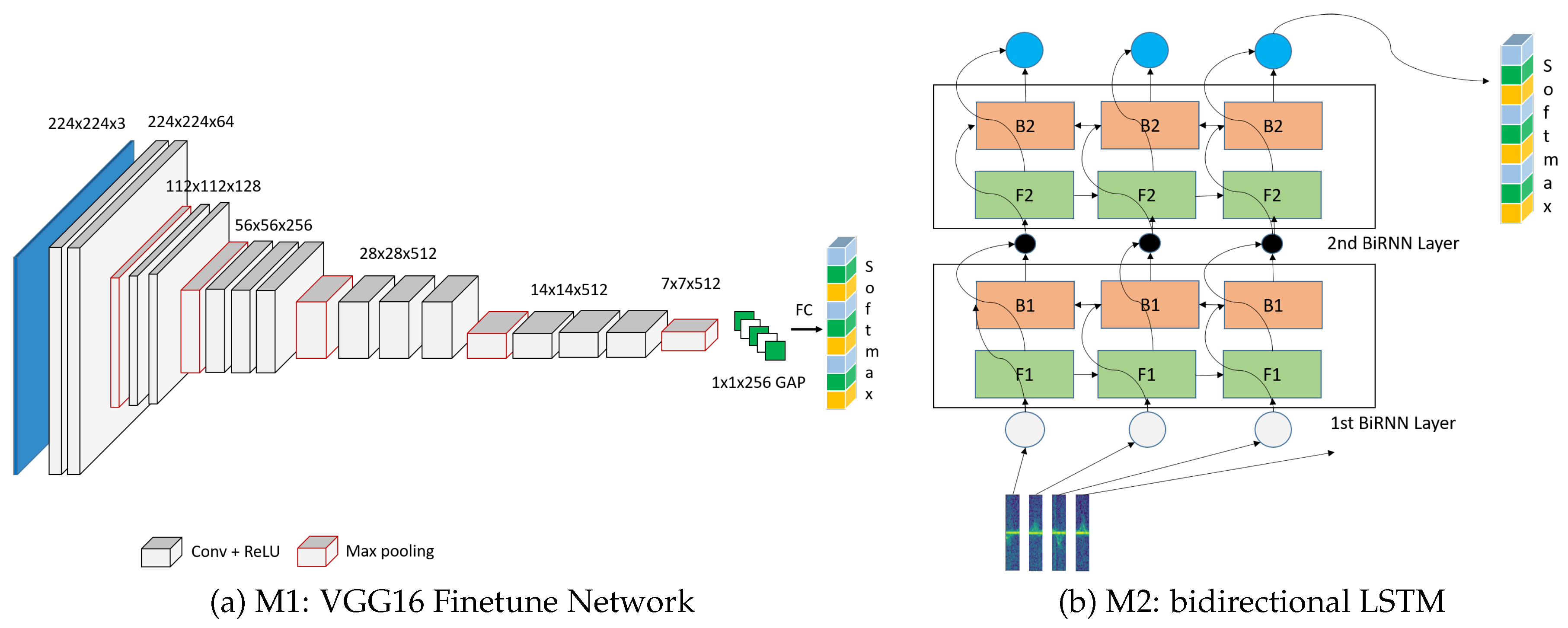 Technologies 08 00065 g004
