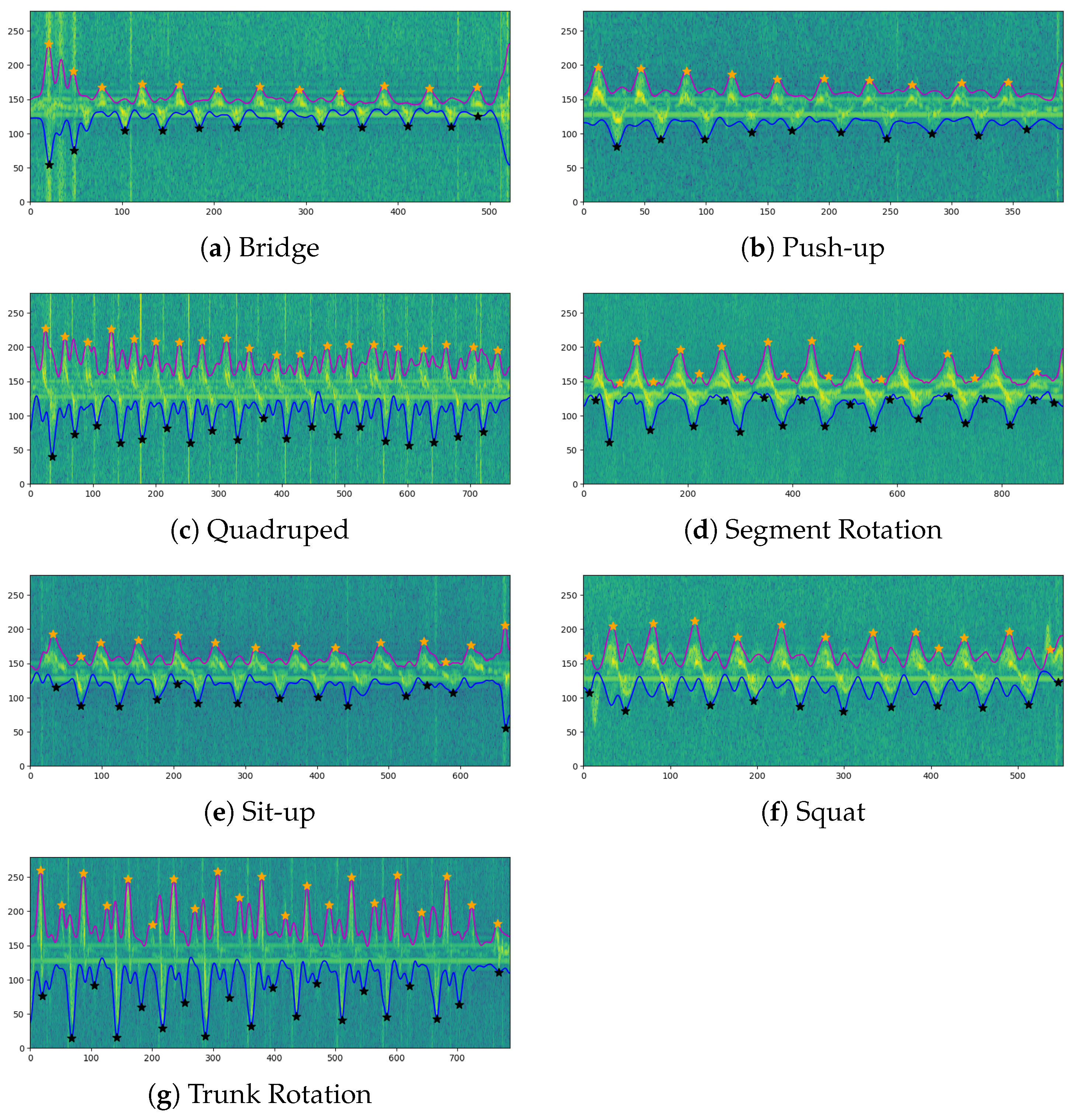 Technologies 08 00065 g006