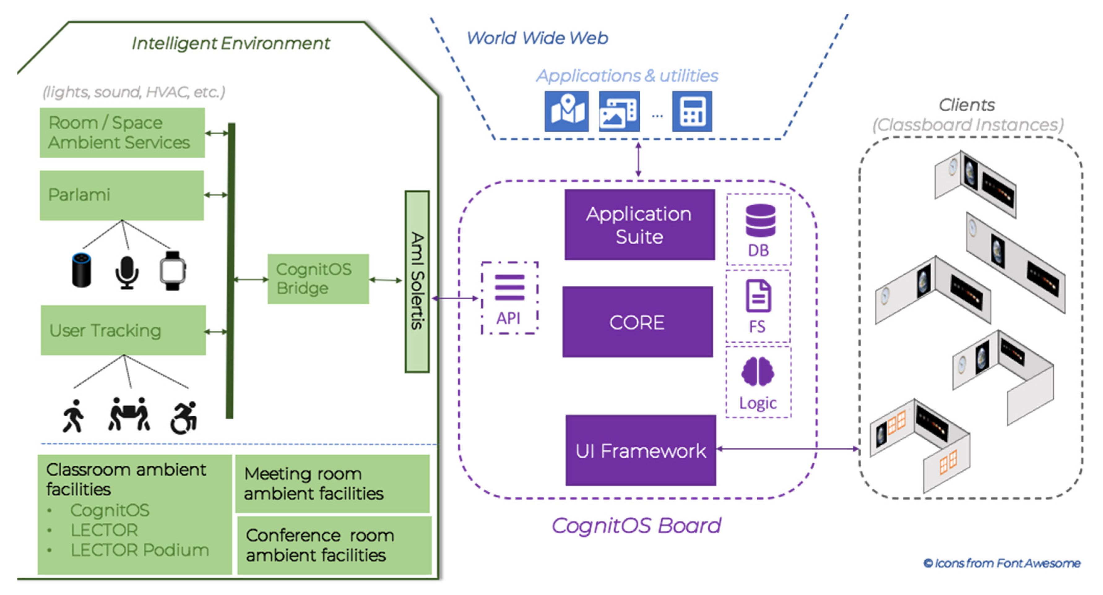 Technologies 08 00066 g003