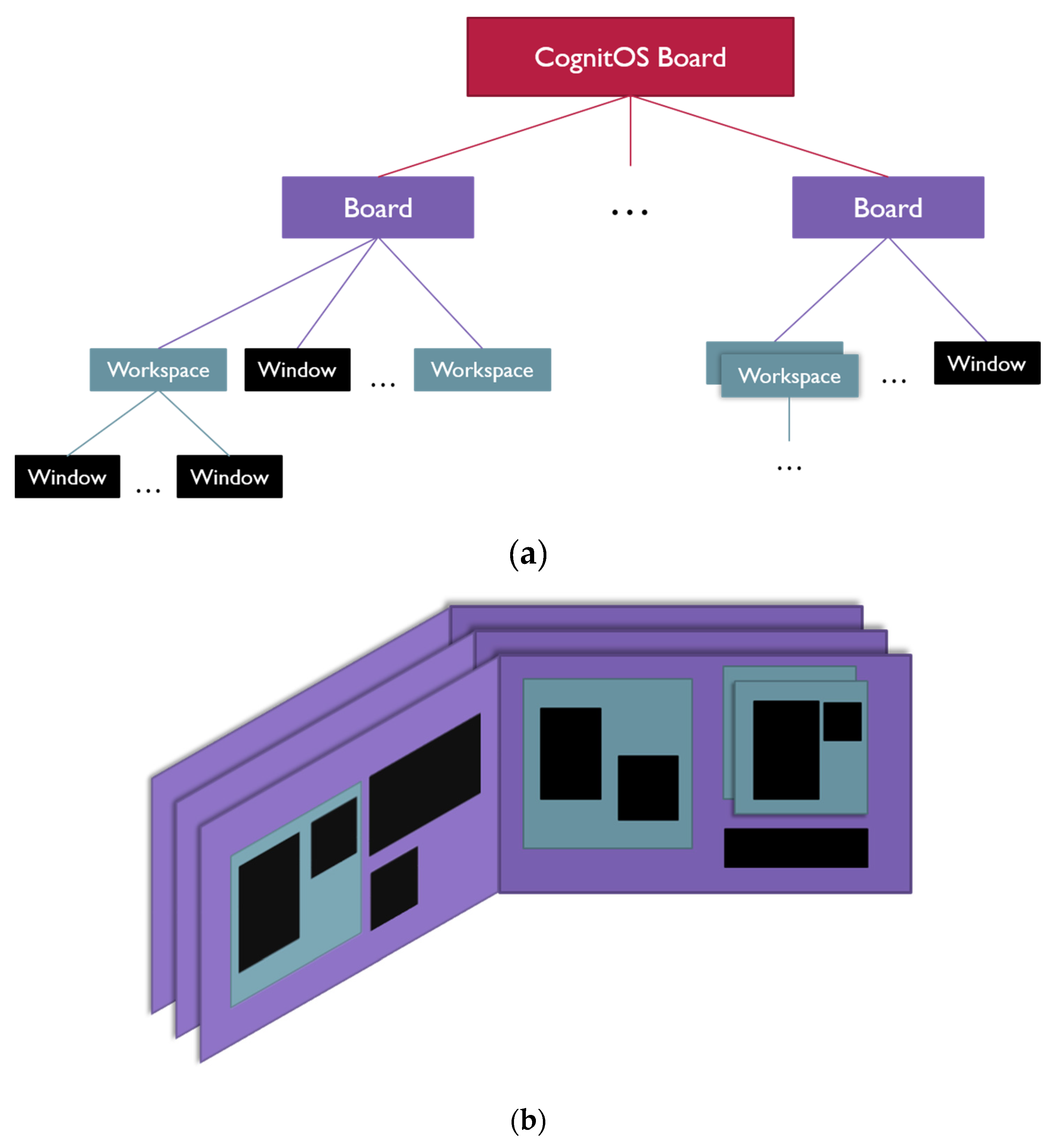 Technologies 08 00066 g005