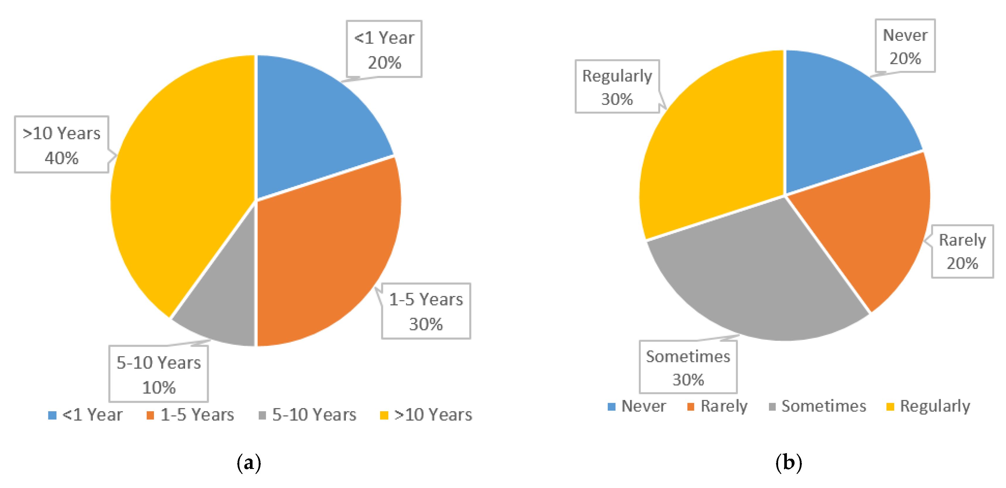 Technologies 08 00066 g012