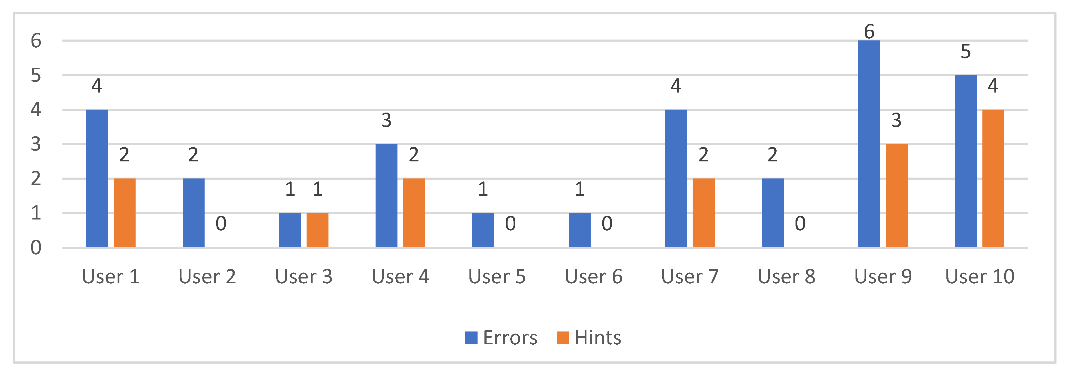 Technologies 08 00066 g013