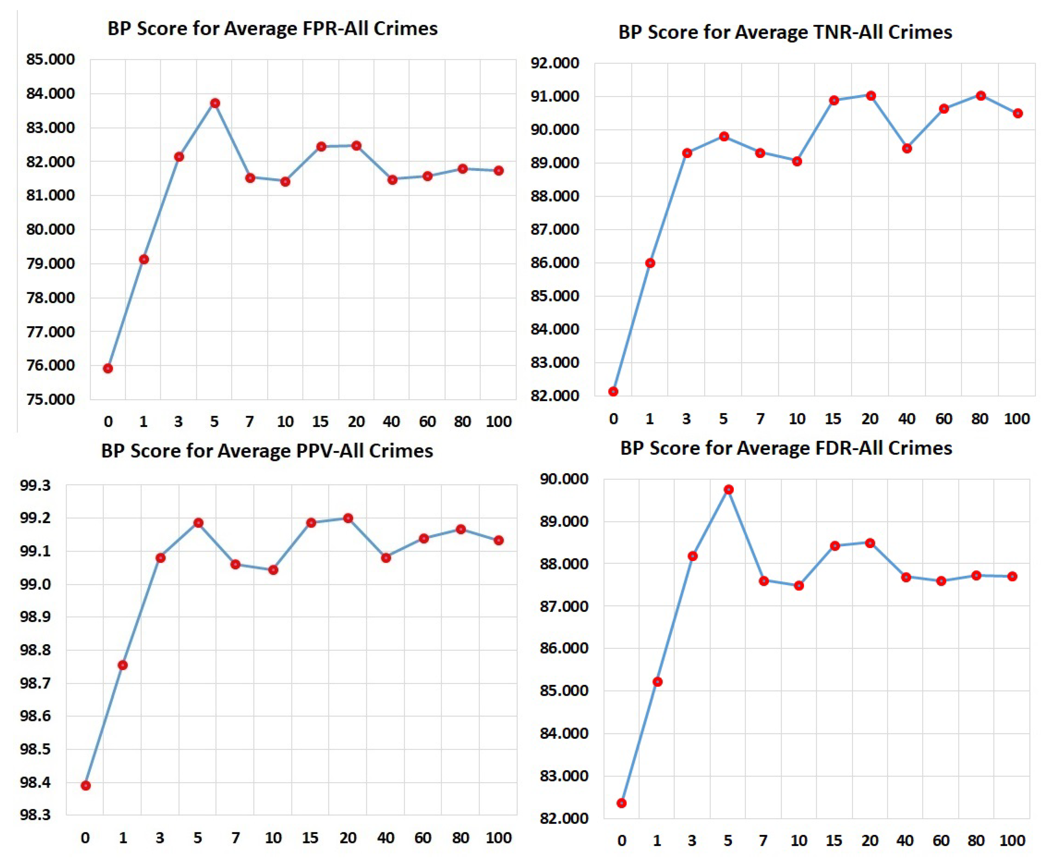 Technologies 08 00068 g002