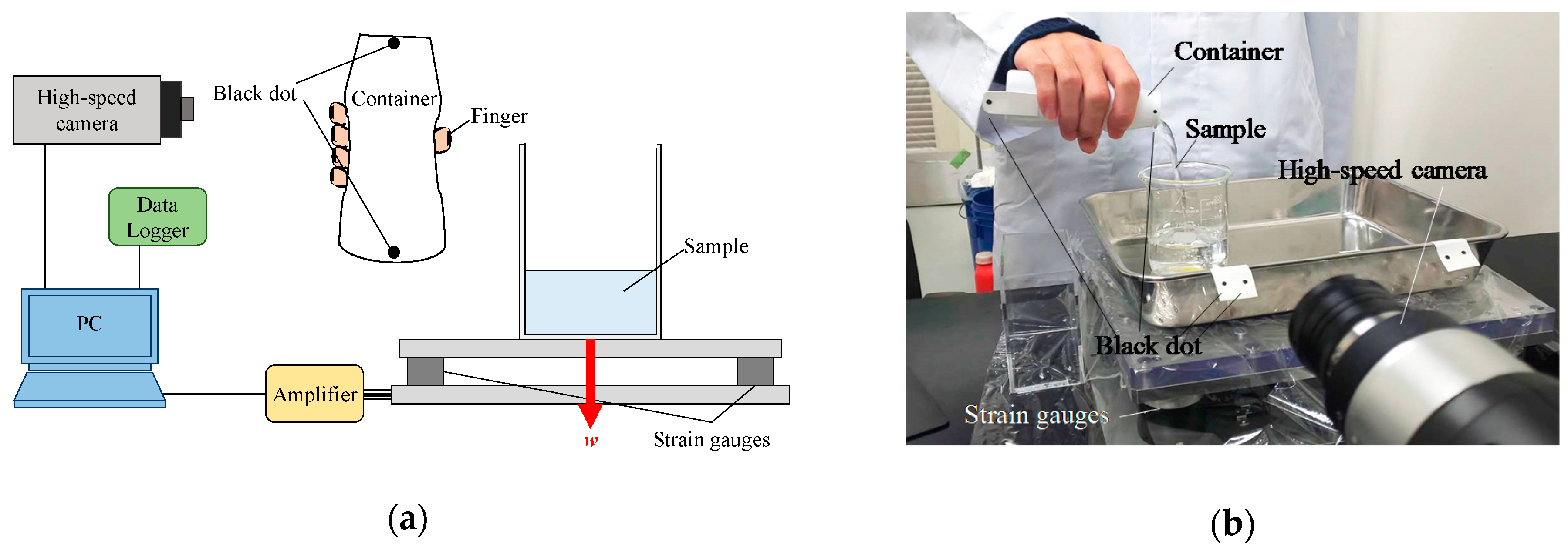 Technologies 08 00069 g001