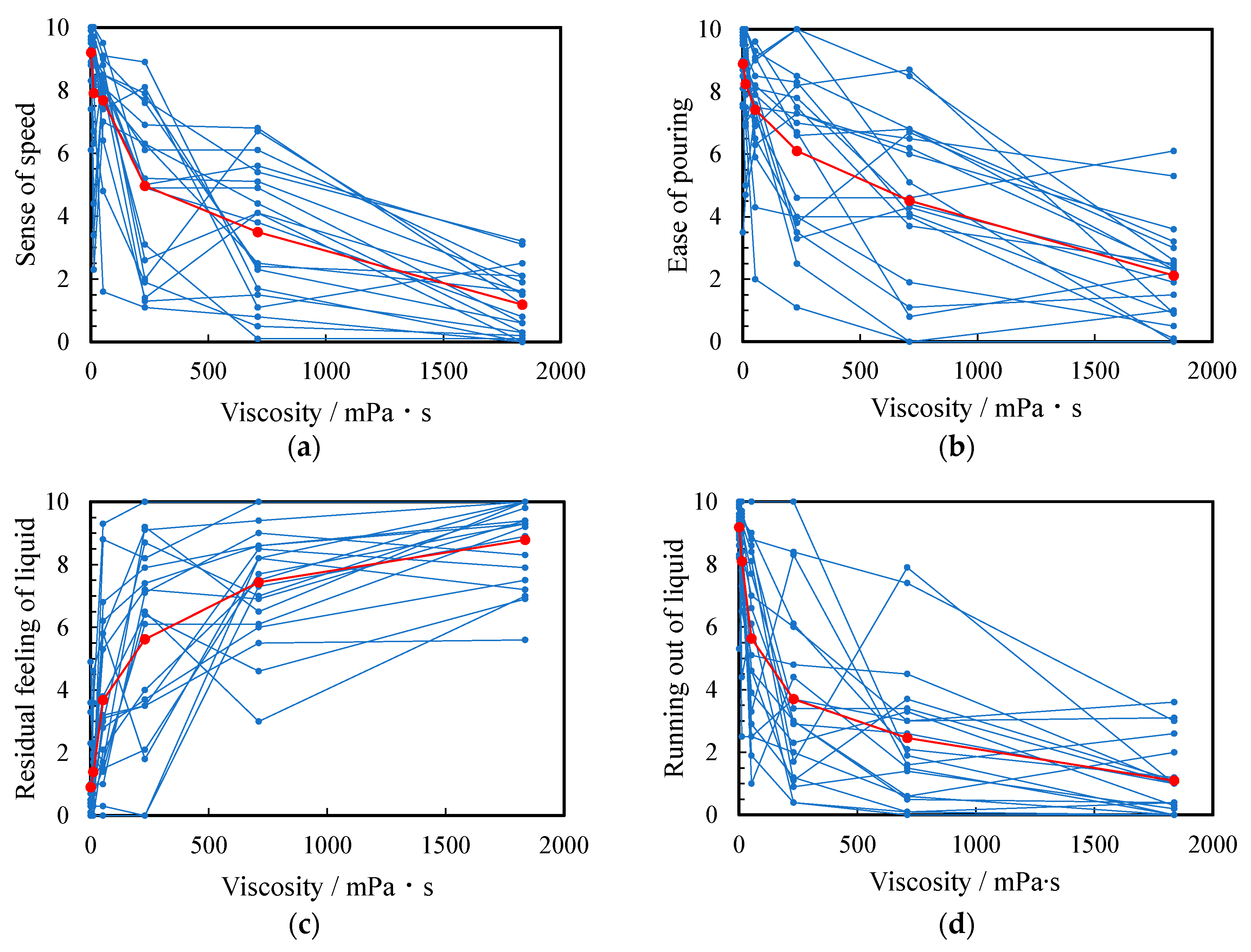 Technologies 08 00069 g003