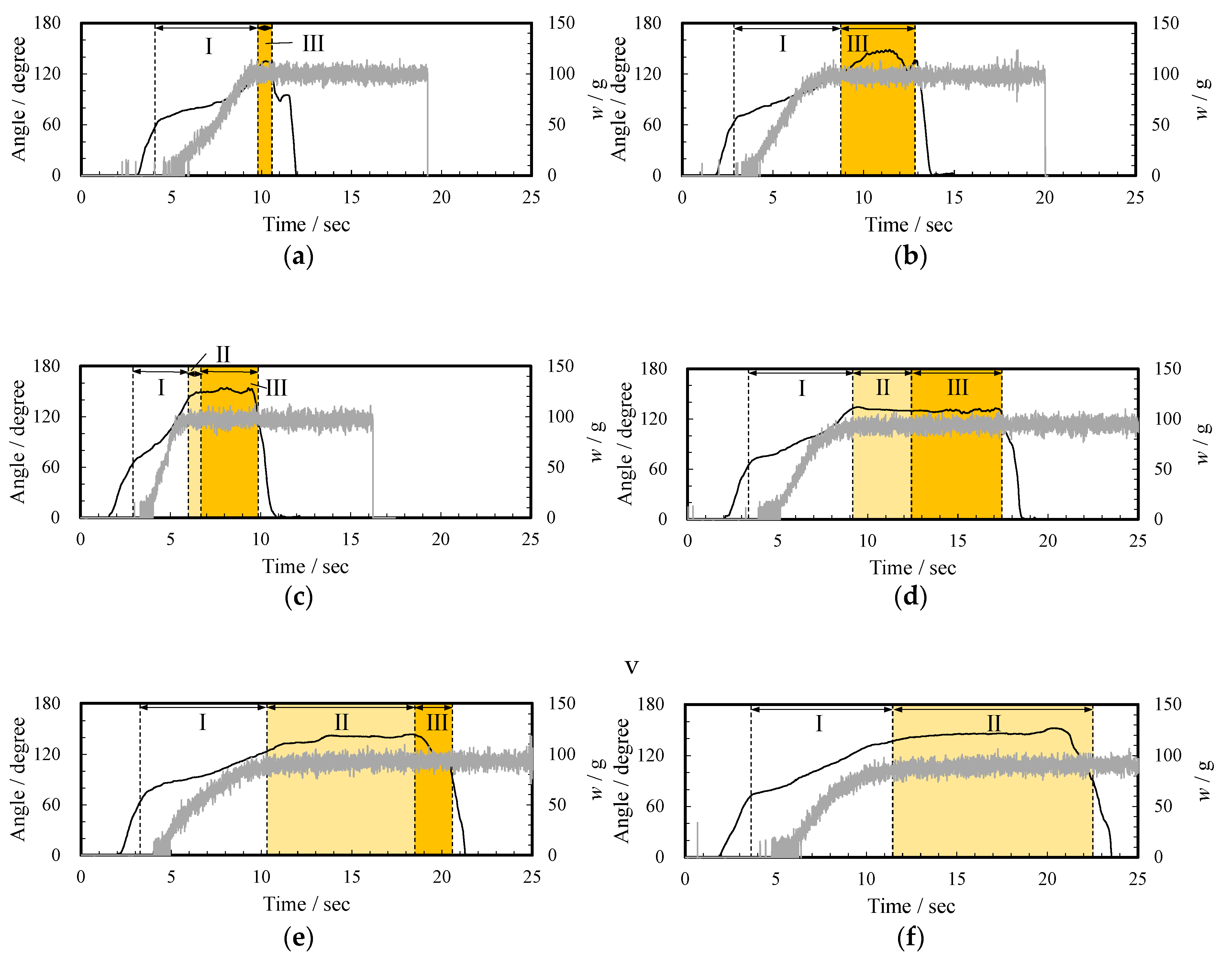 Technologies 08 00069 g005