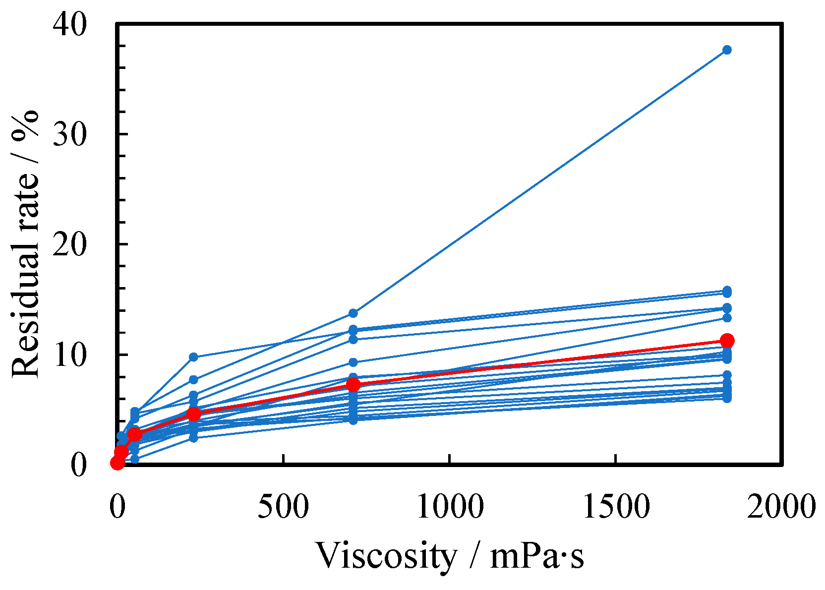 Technologies 08 00069 g007