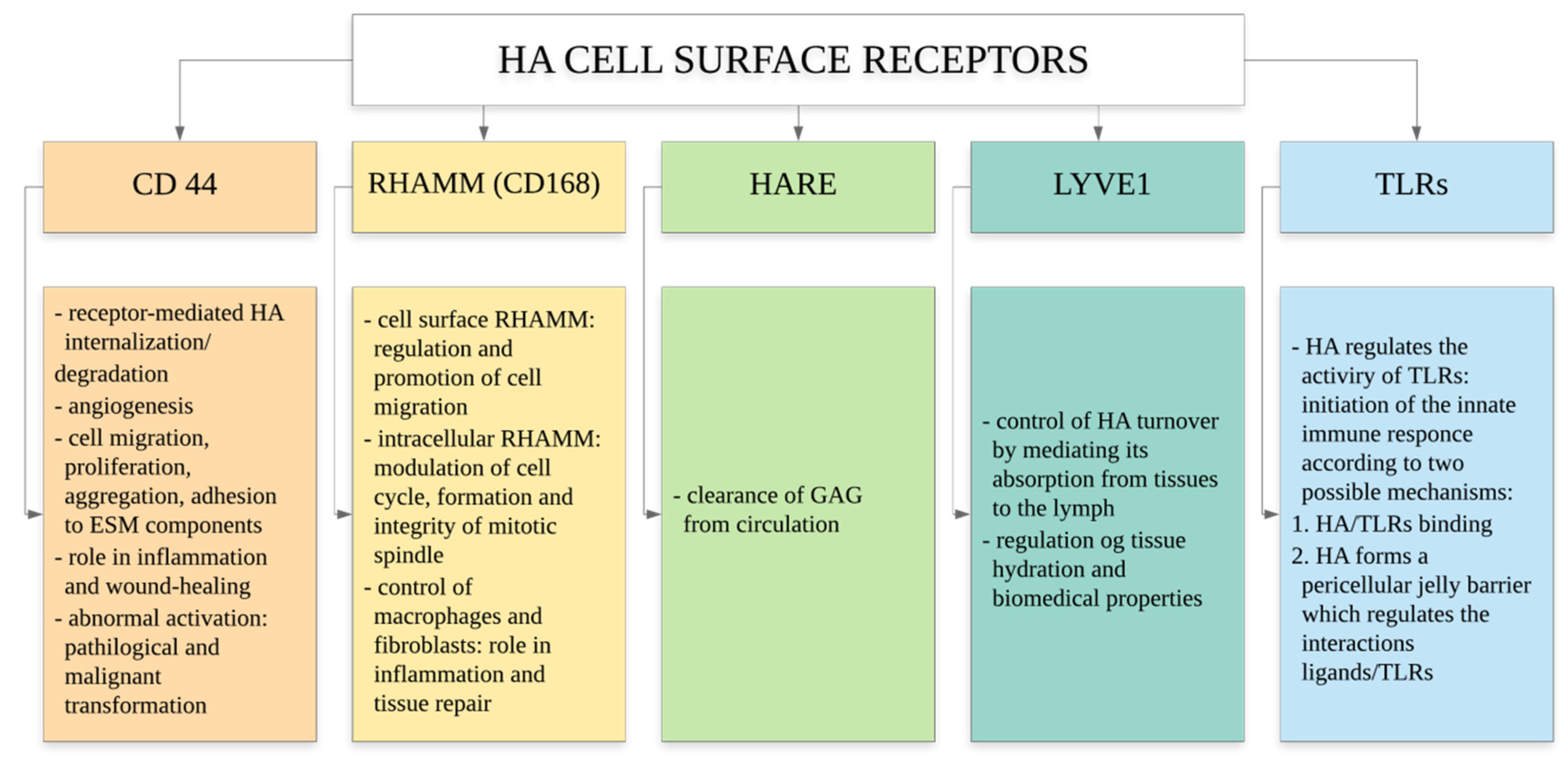 Technologies 08 00071 g001