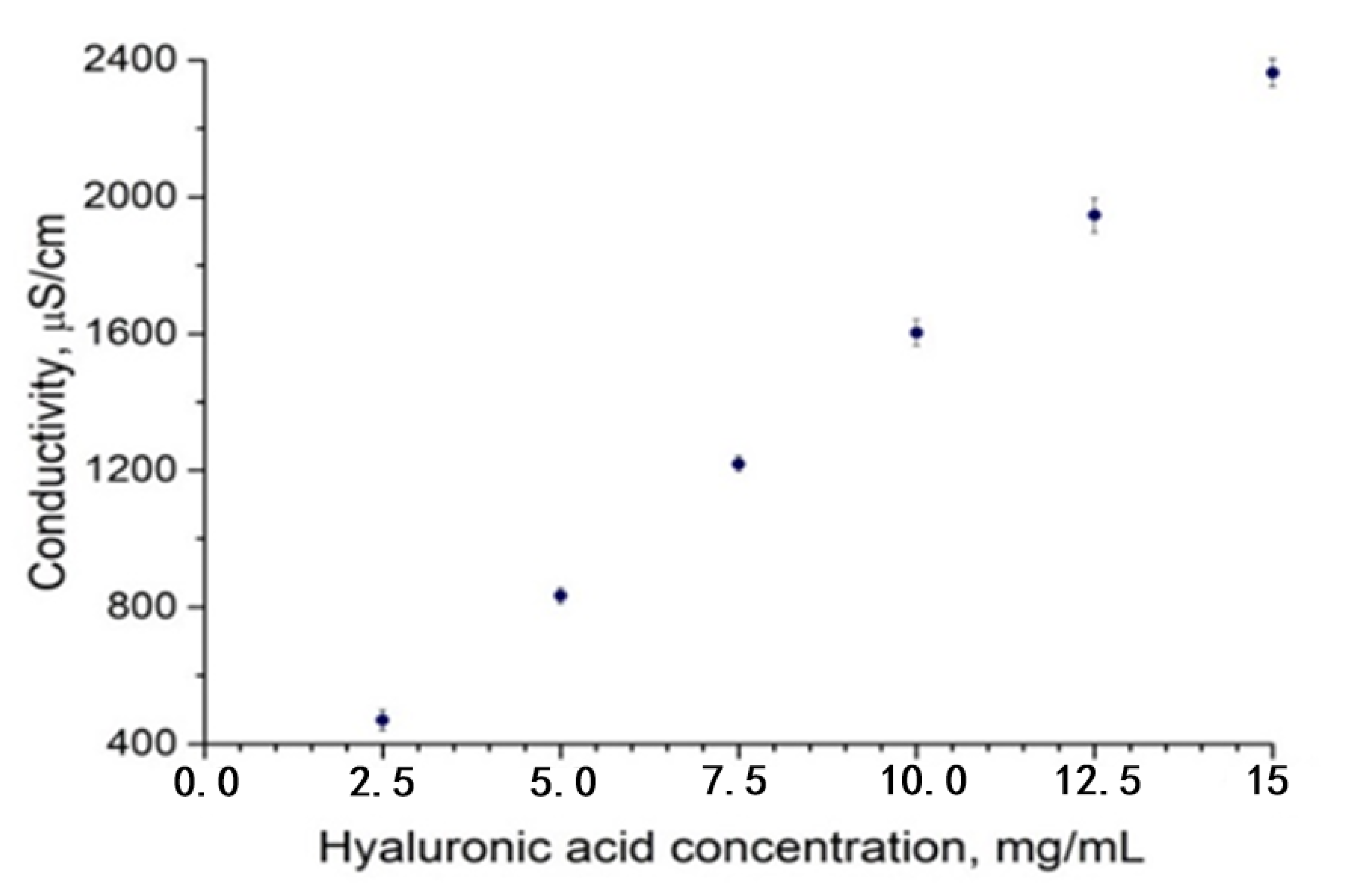 Technologies 08 00071 g003