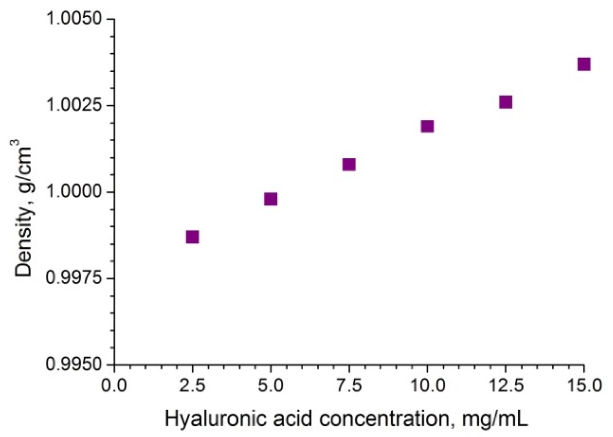 Technologies 08 00071 g004