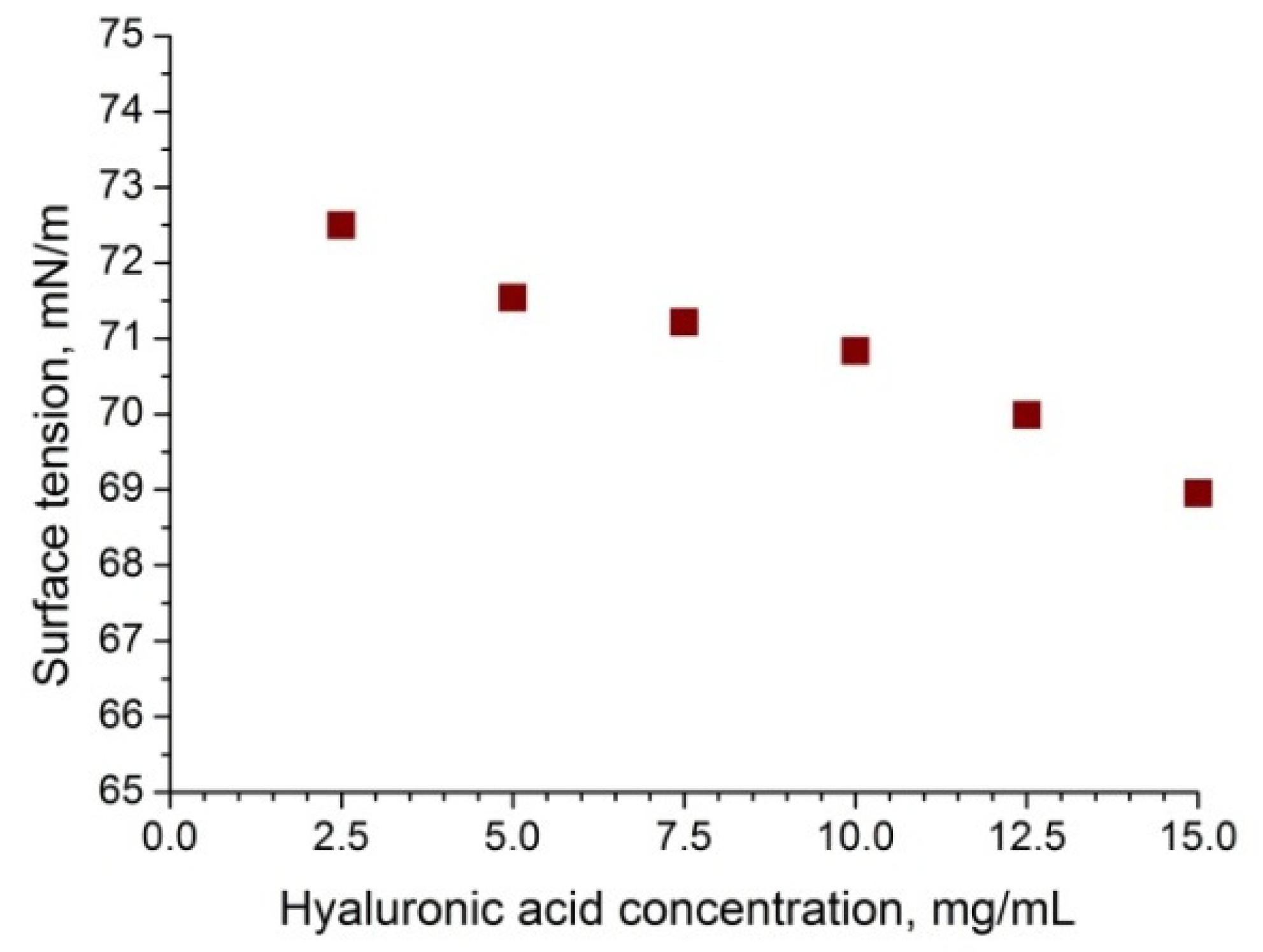 Technologies 08 00071 g005