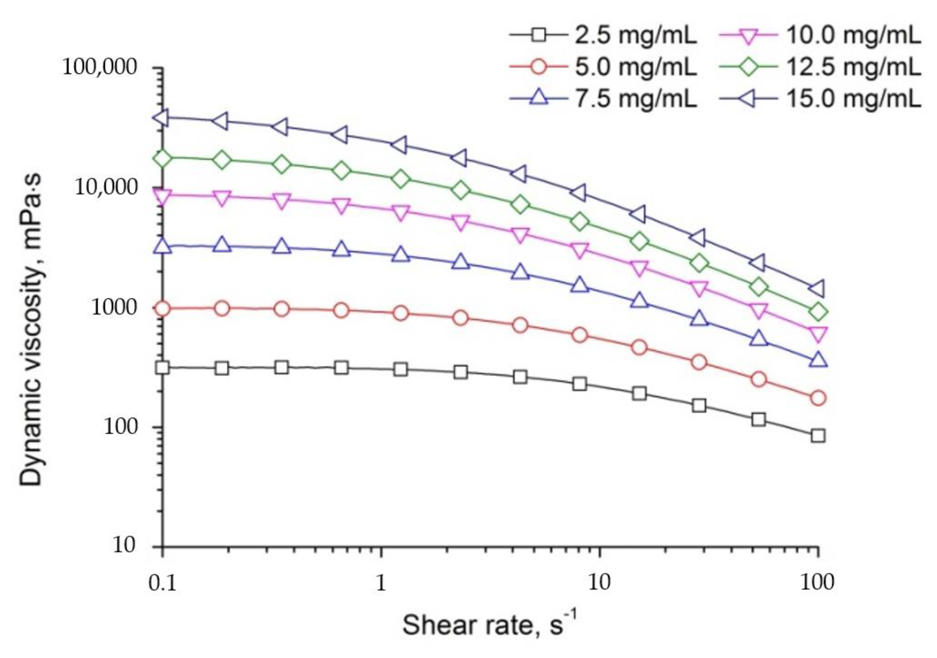 Technologies 08 00071 g006