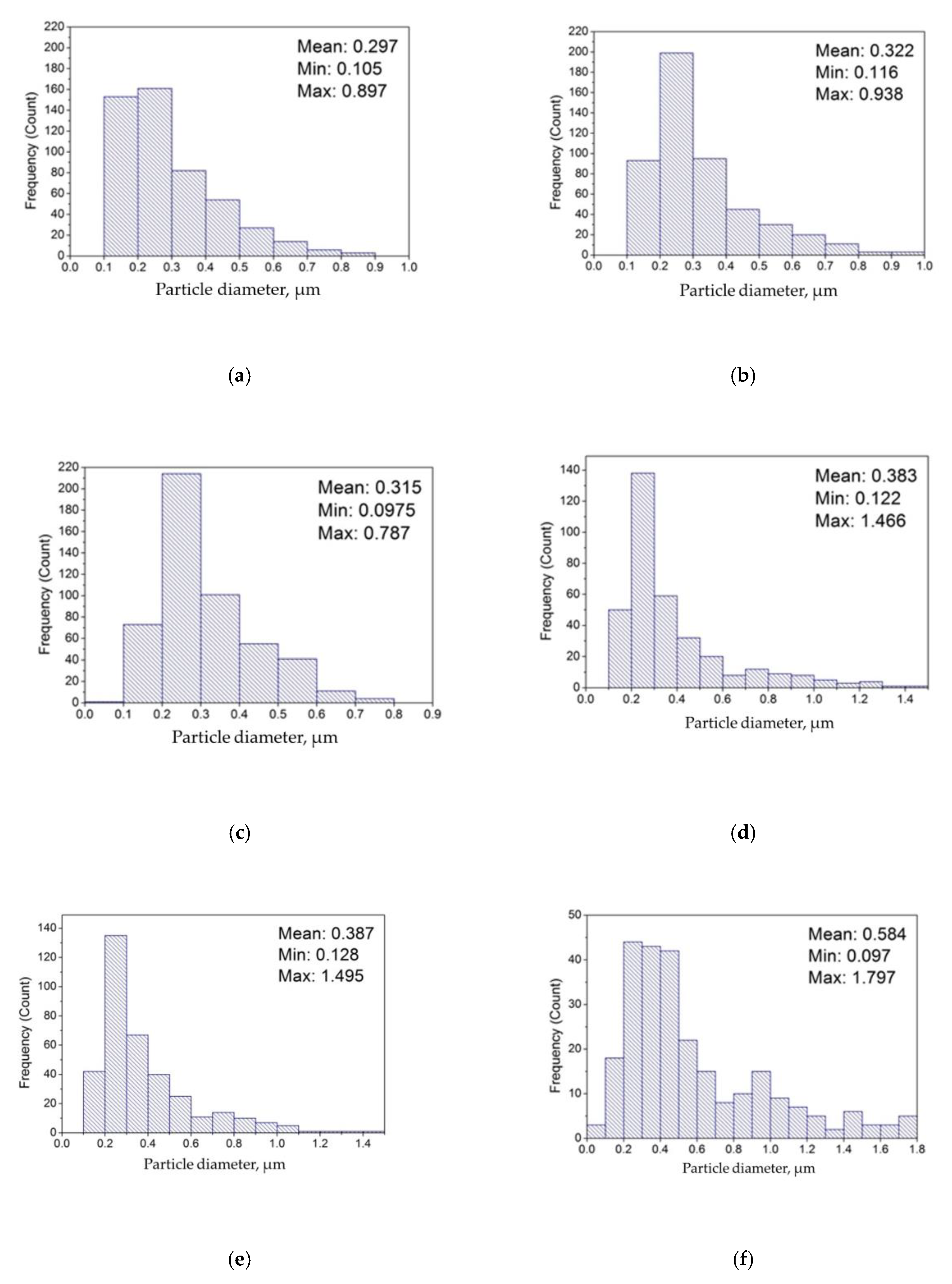 Technologies 08 00071 g013