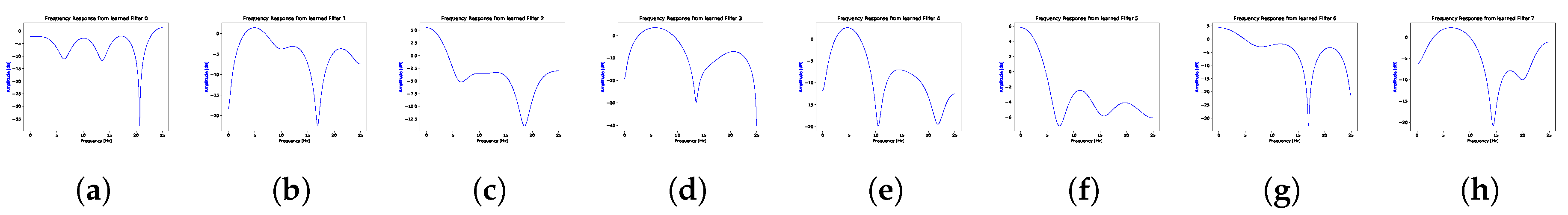 Technologies 08 00072 g002