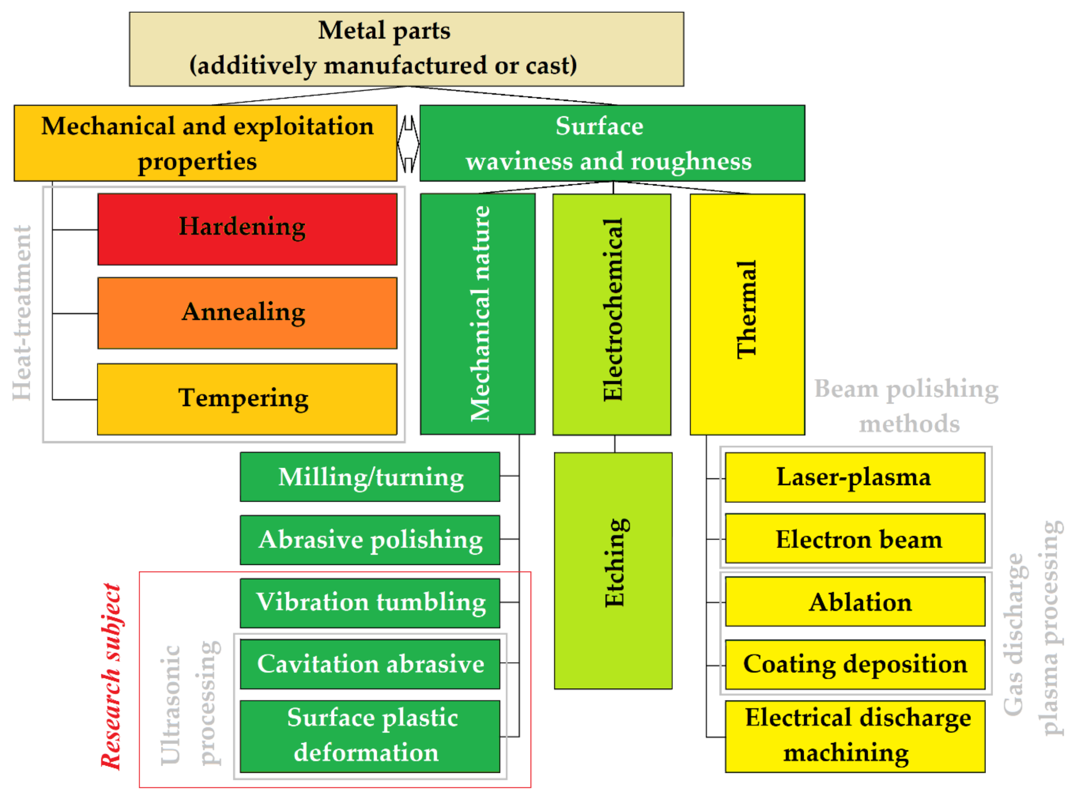 Technologies 08 00073 g001