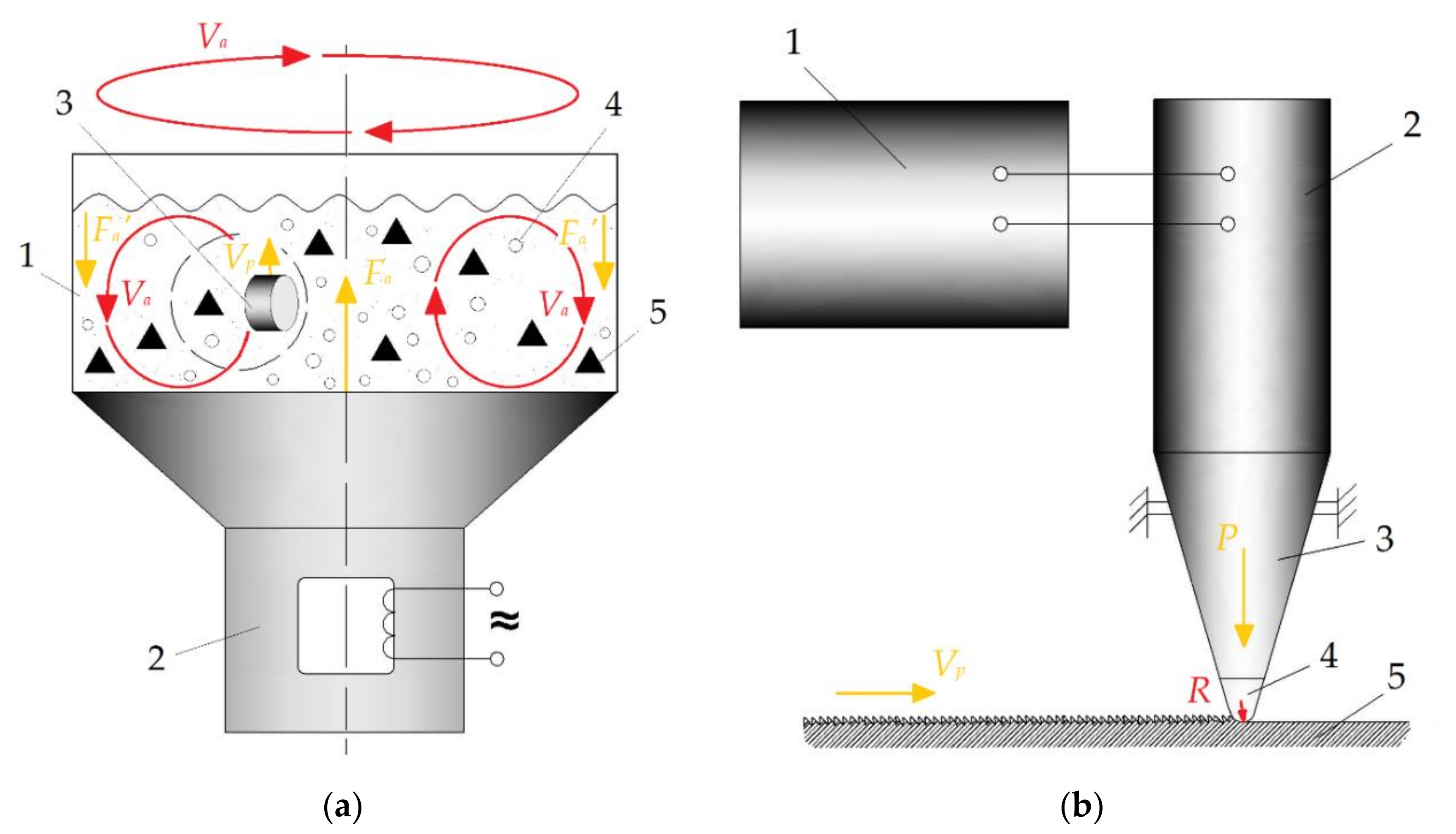 Technologies 08 00073 g003