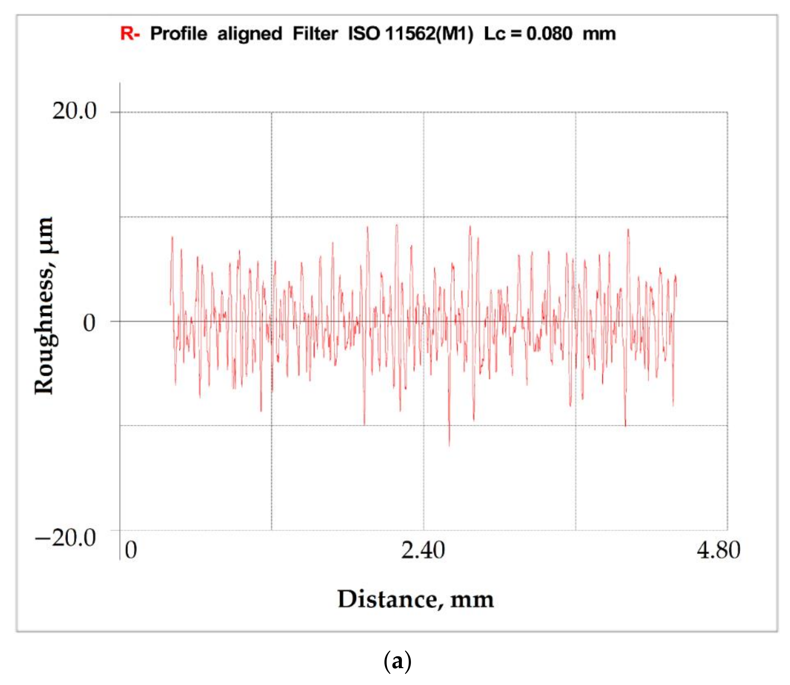 Technologies 08 00073 g005a