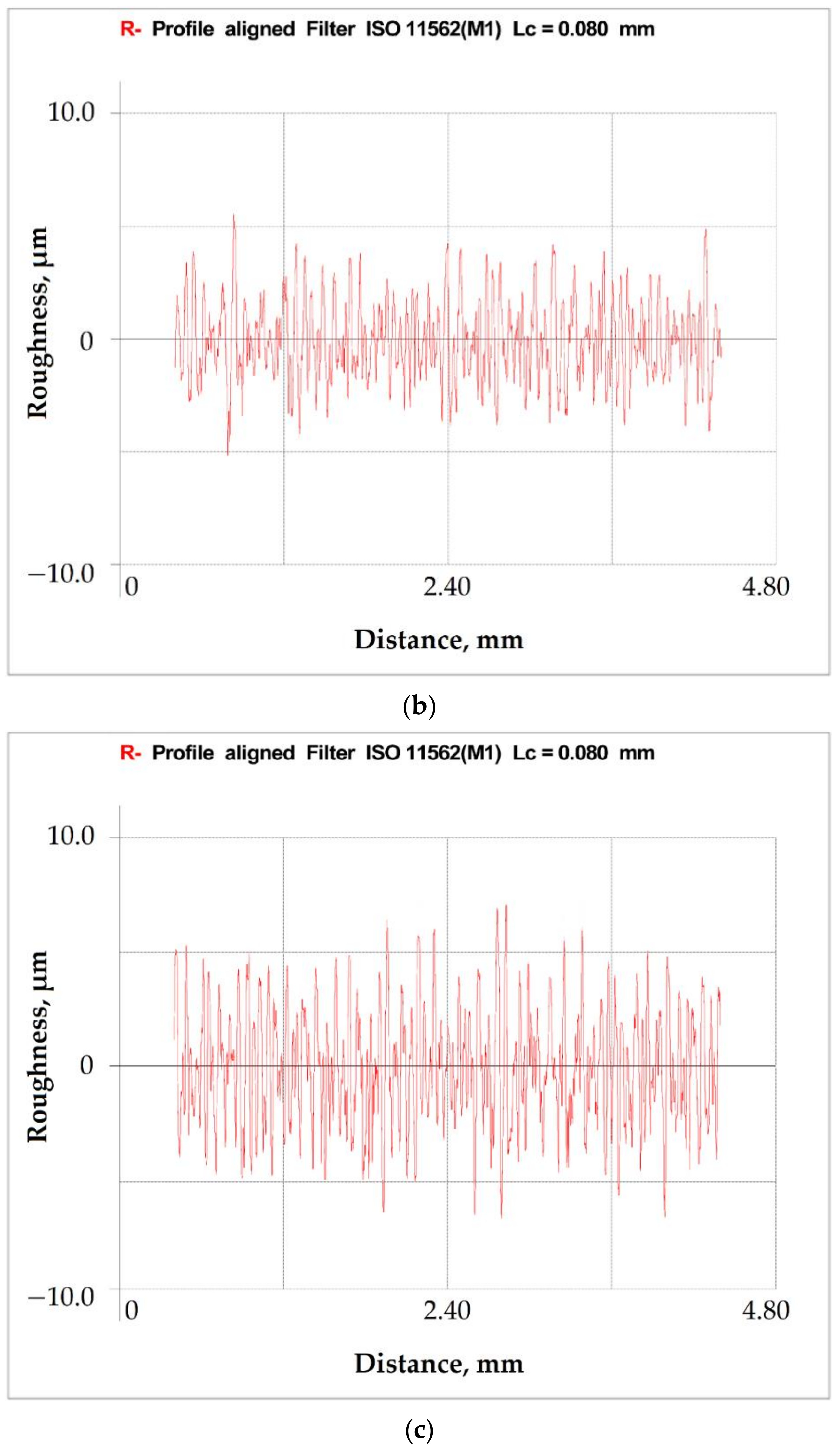 Technologies 08 00073 g005b