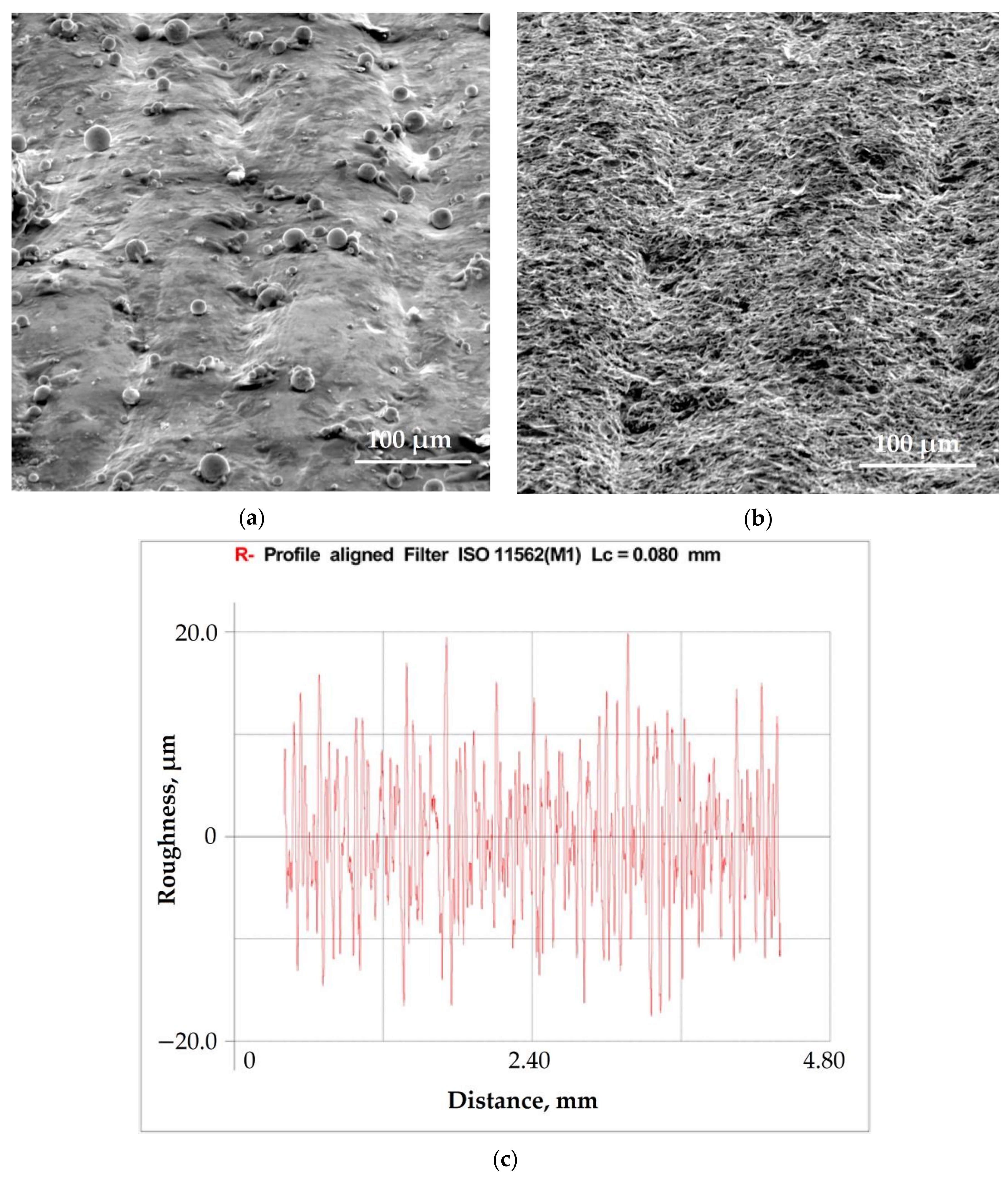 Technologies 08 00073 g007a