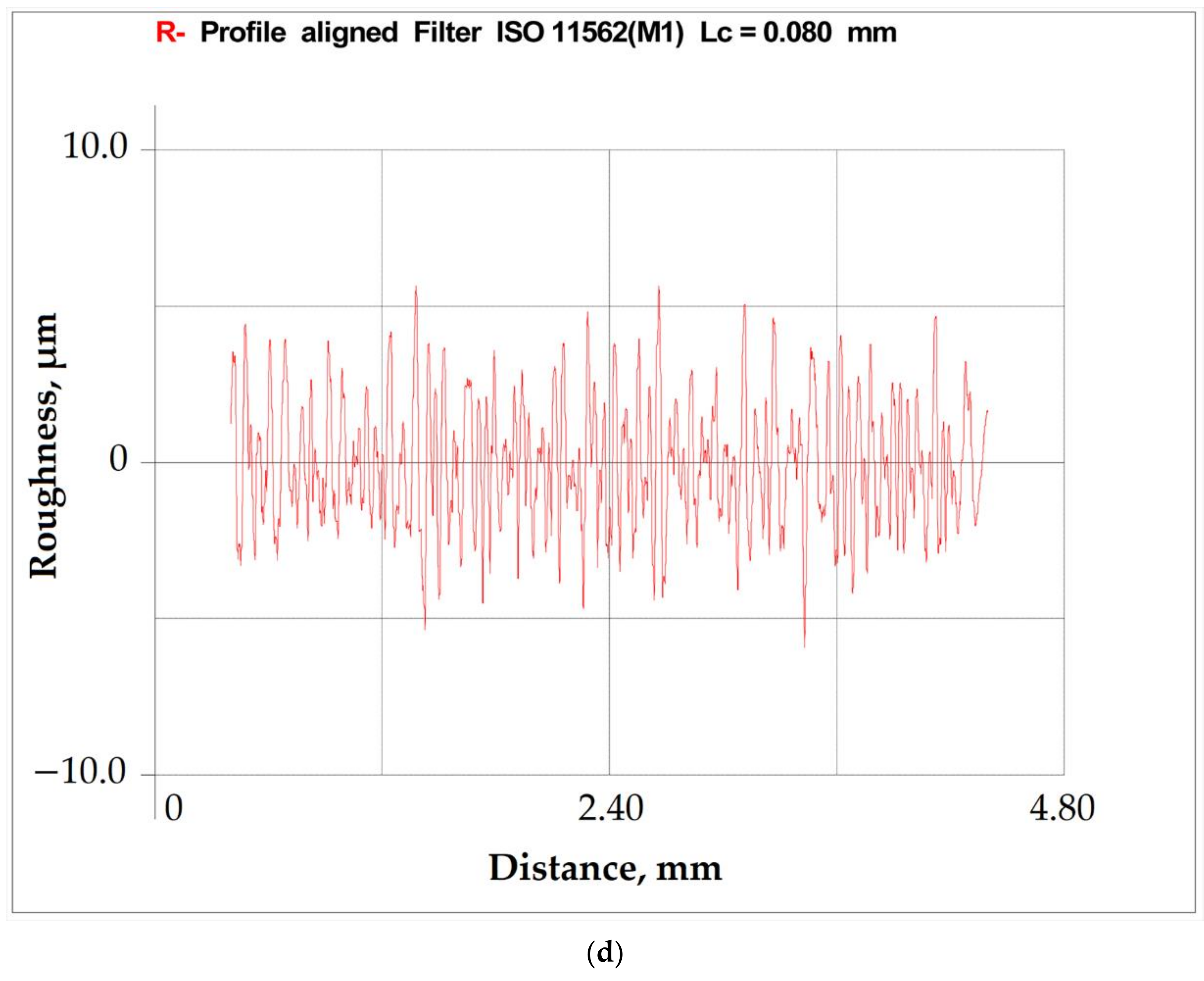 Technologies 08 00073 g007b
