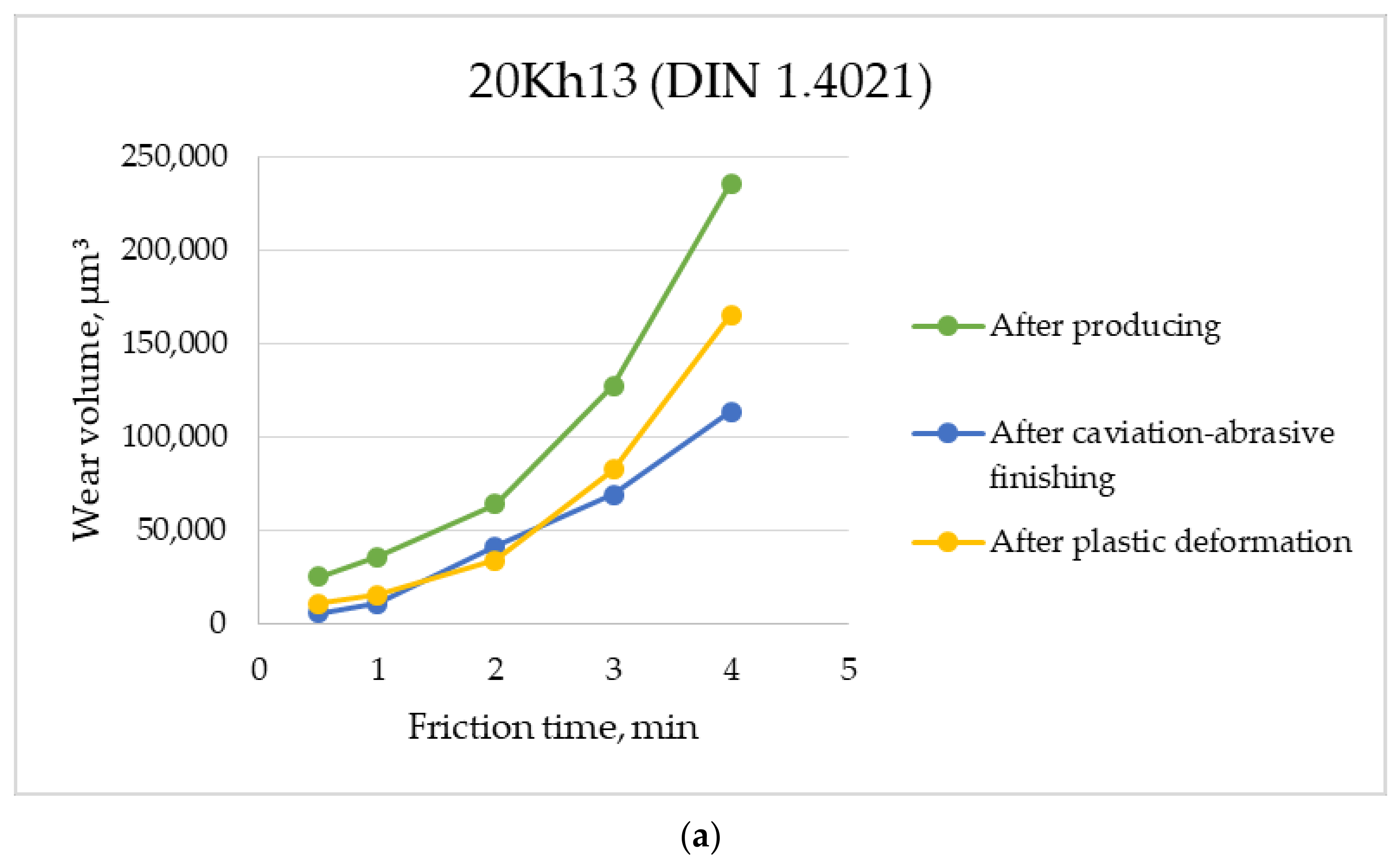 Technologies 08 00073 g009a