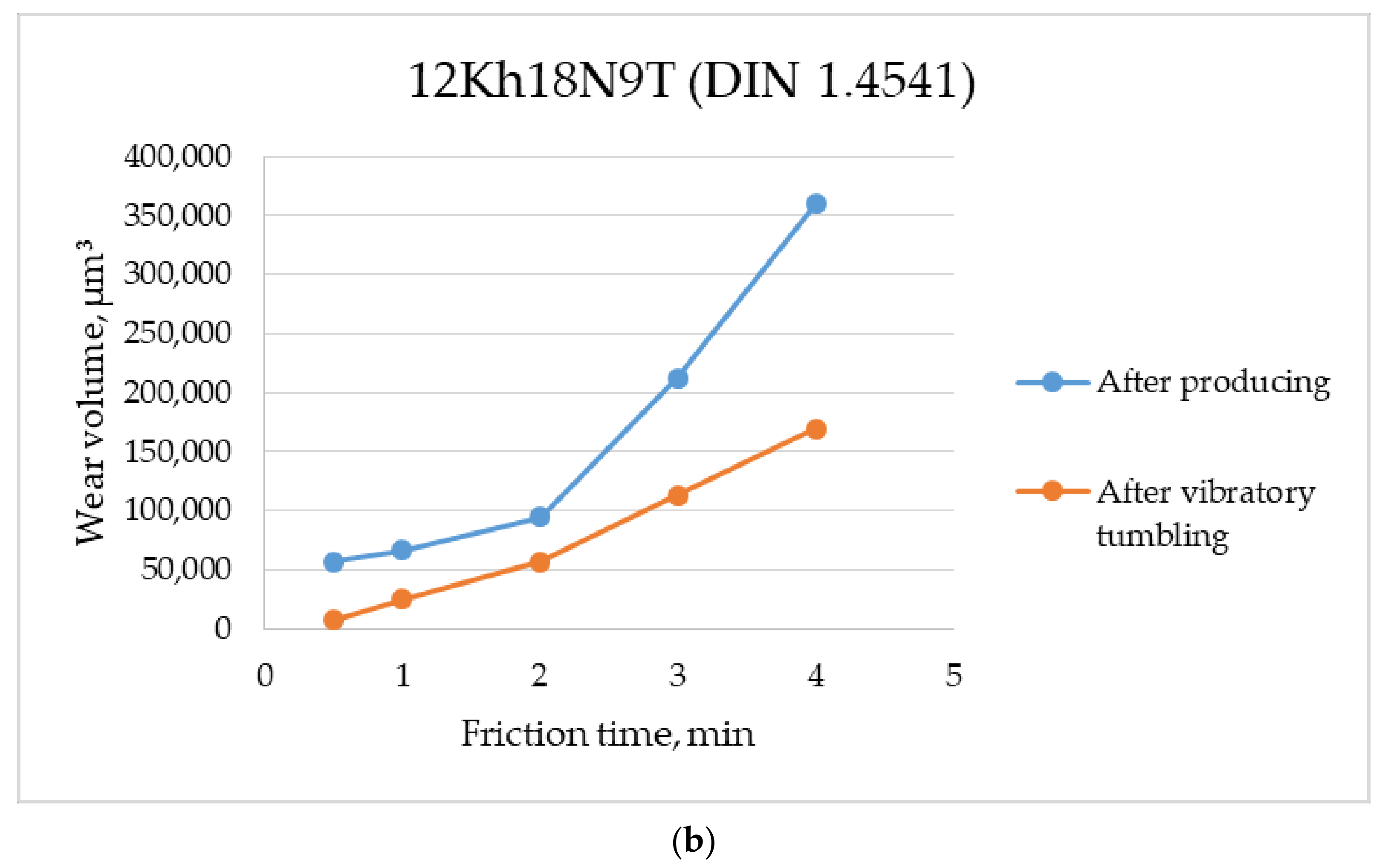 Technologies 08 00073 g009b