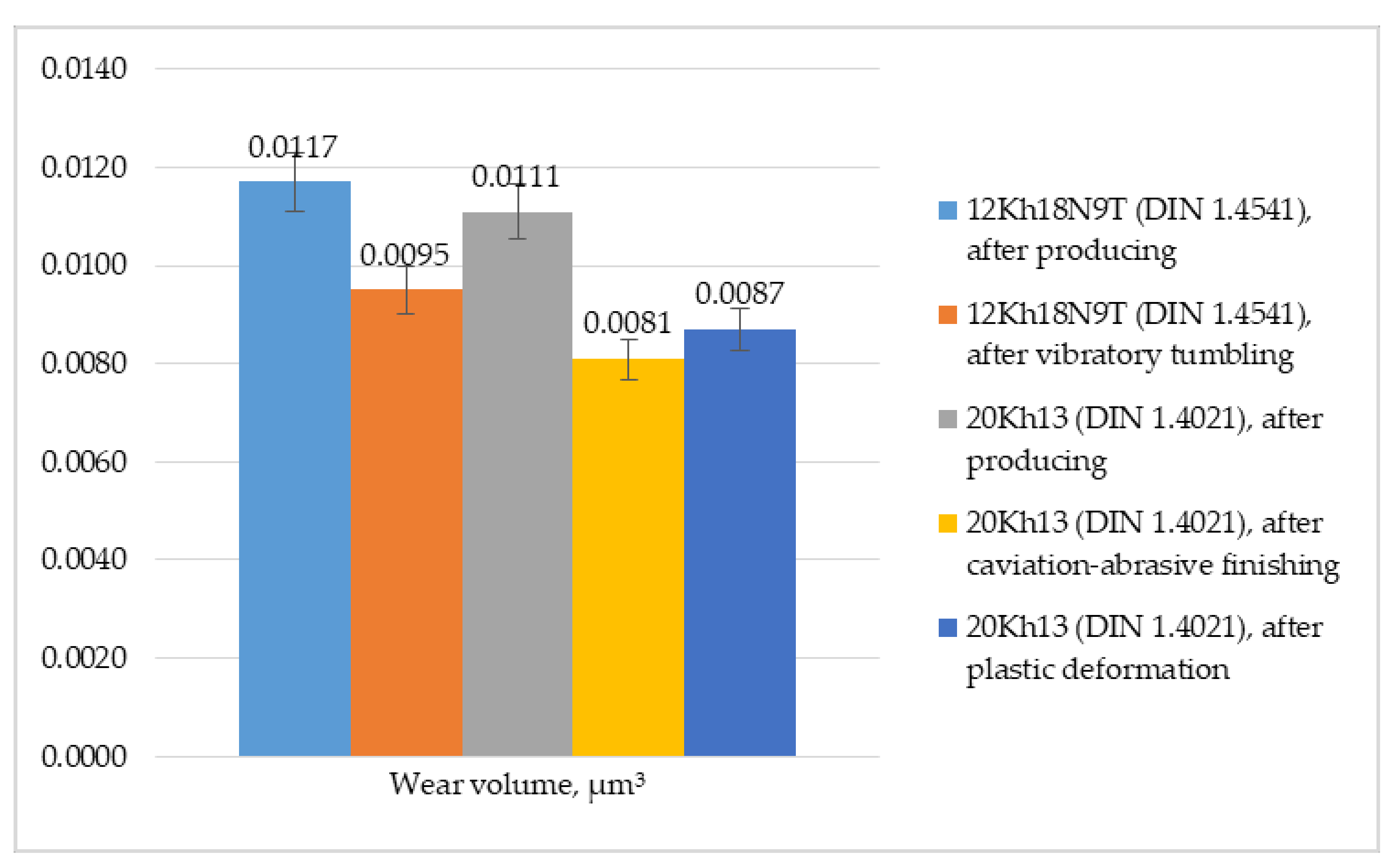 Technologies 08 00073 g010