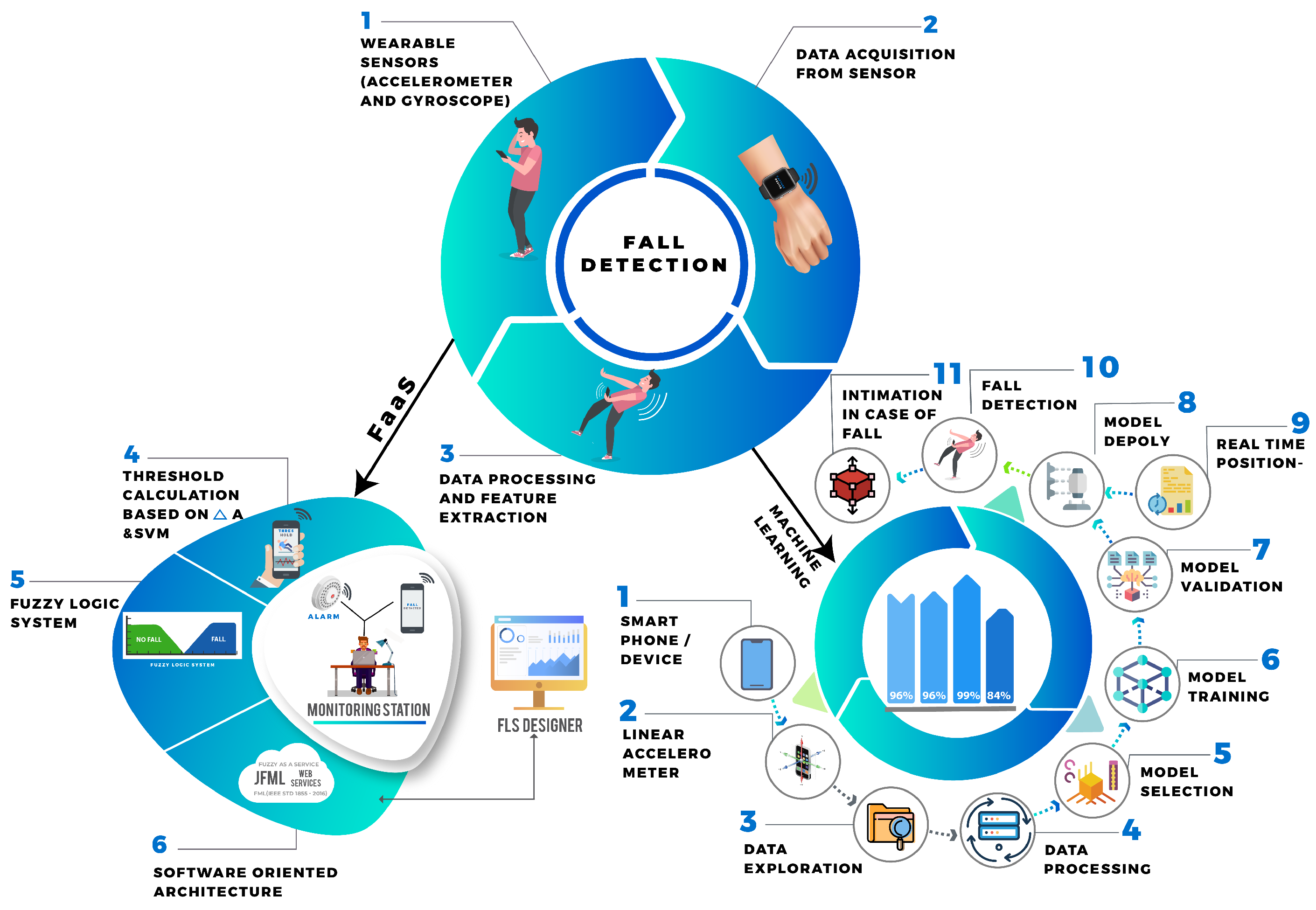 Technologies 08 00074 g001