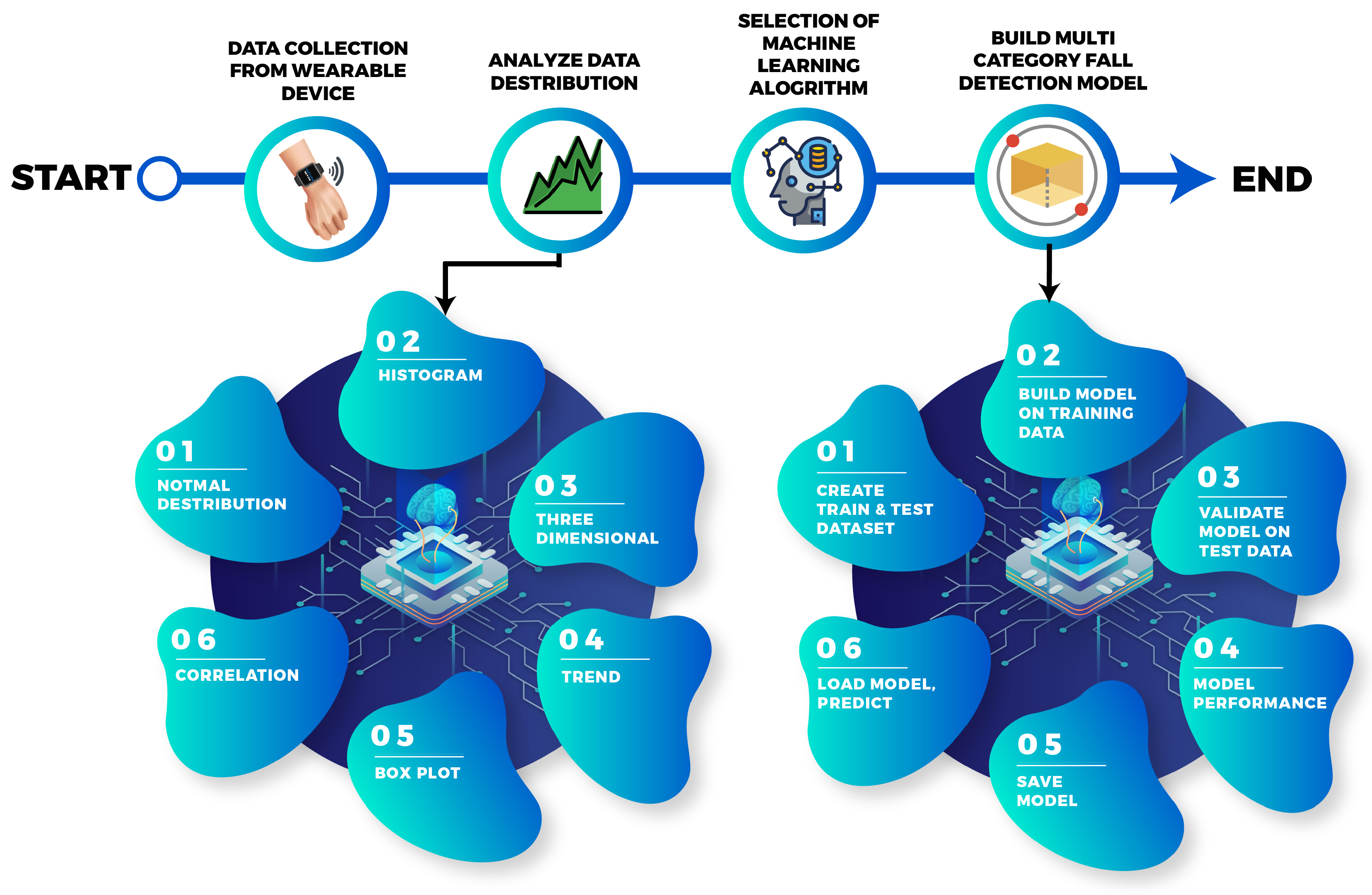 Technologies 08 00074 g002