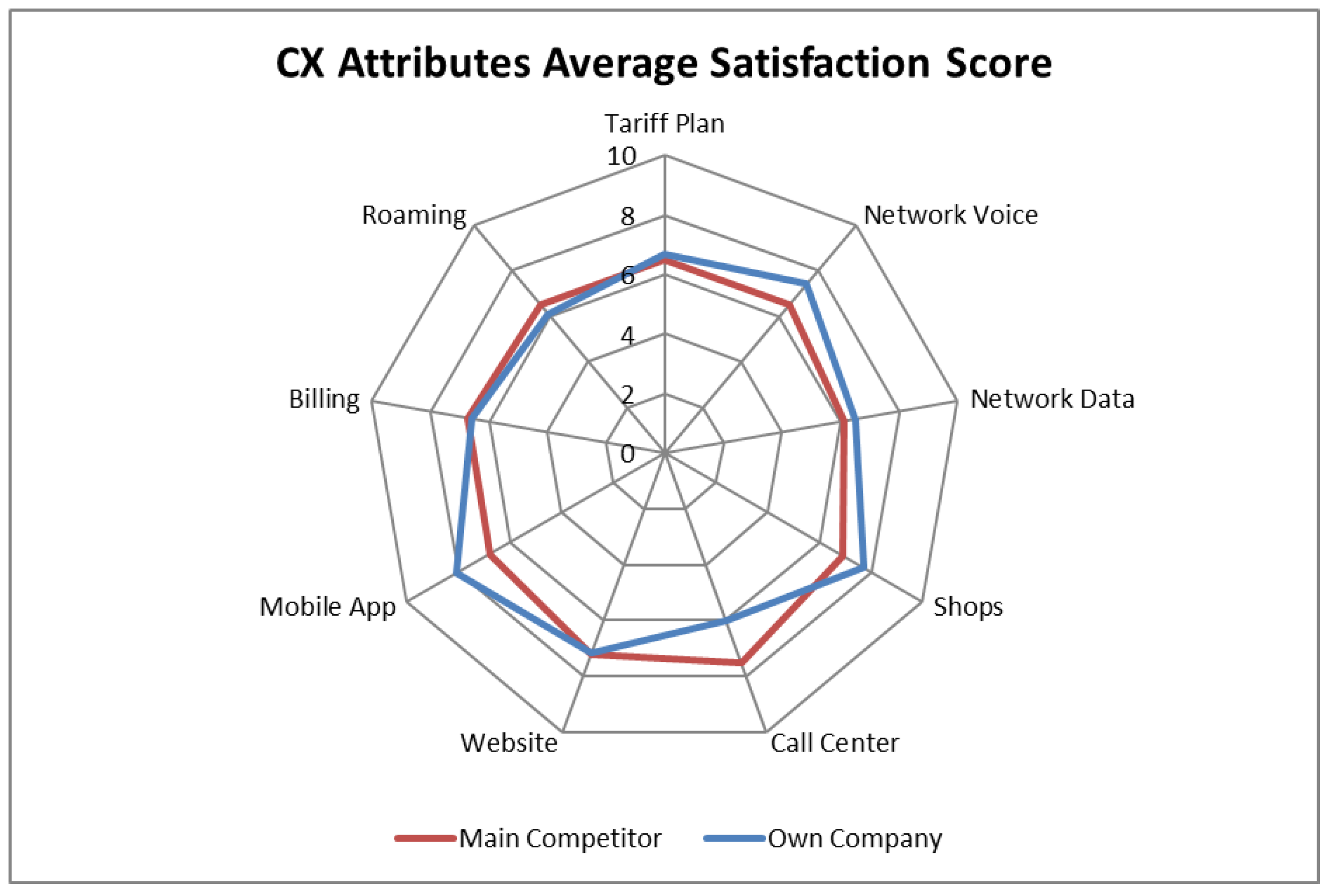 Technologies 08 00076 g002