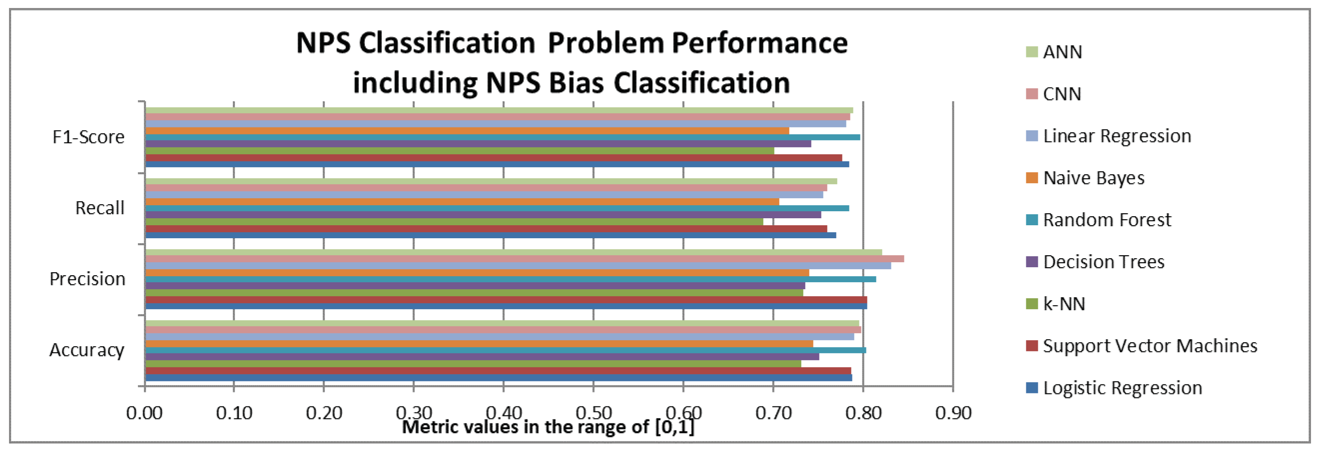 Technologies 08 00076 g008