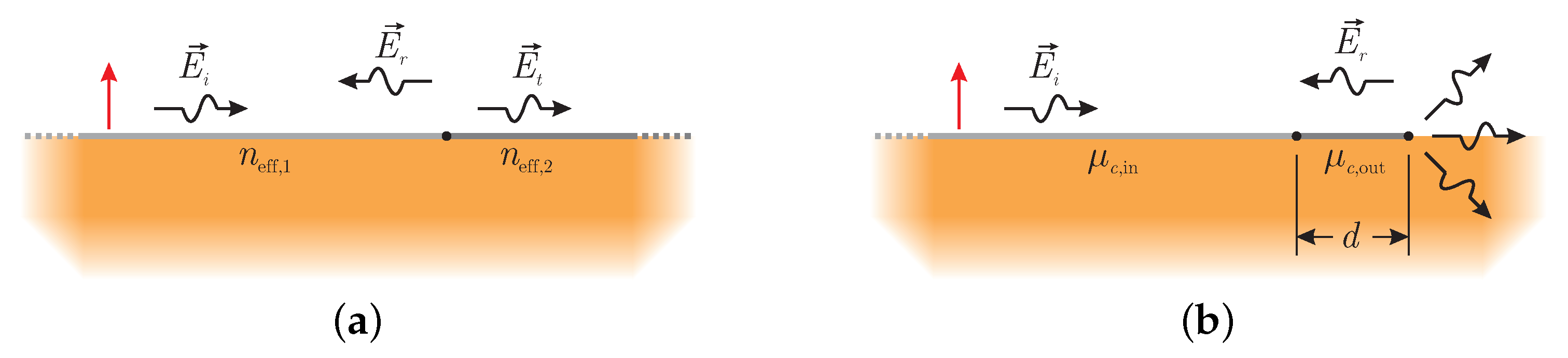 Technologies 09 00004 g002