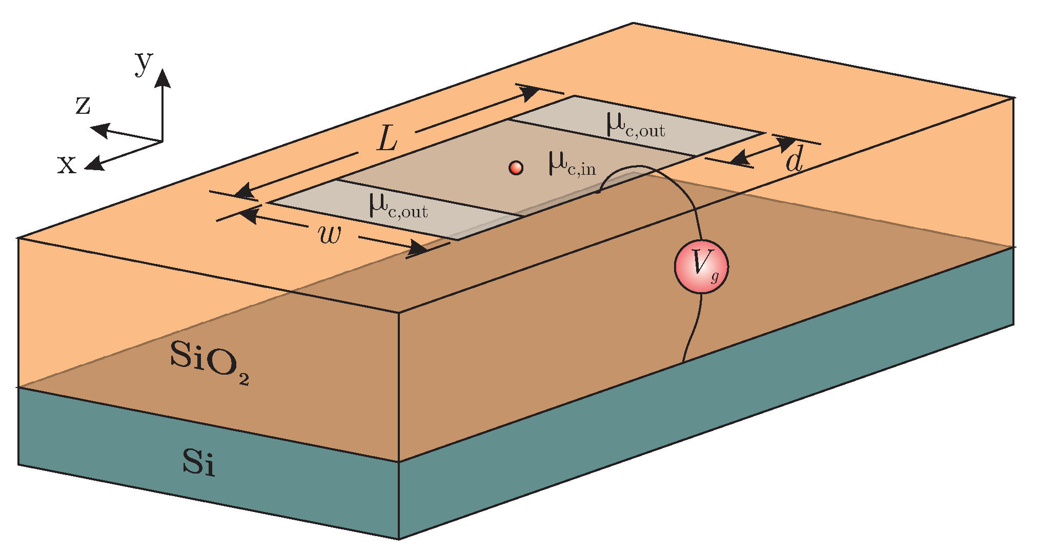 Technologies 09 00004 g003